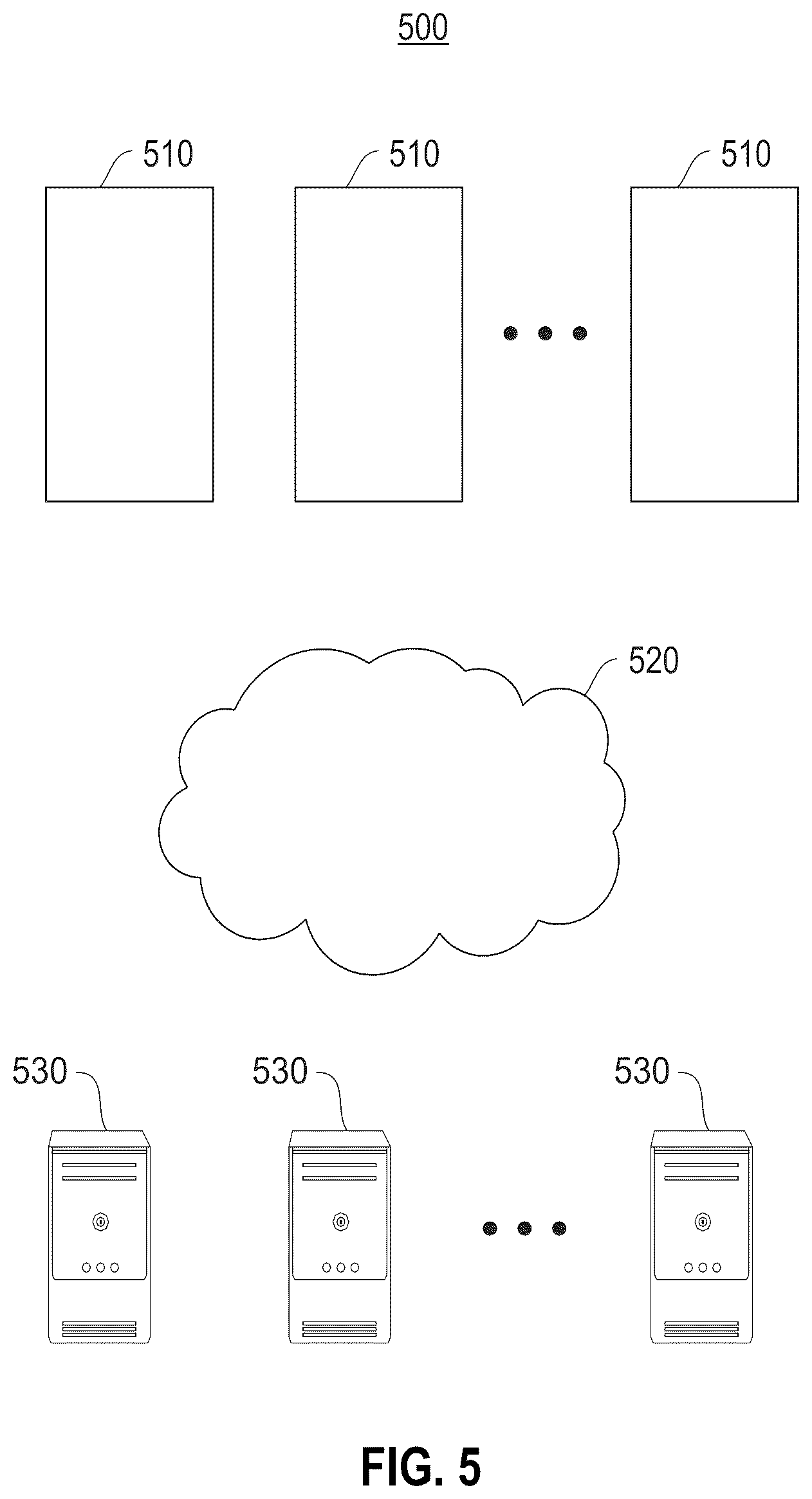 Patent US12103418 Figure 5 – Electric vehicle charging optimization based on predictive analytics utilizing machine learning