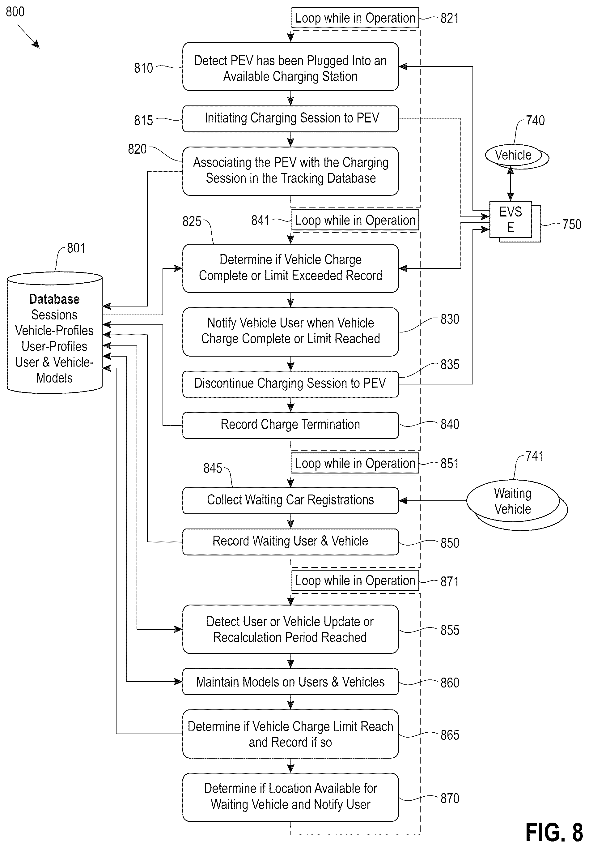 Patent US12103418 Figure 8 – Electric vehicle charging optimization based on predictive analytics utilizing machine learning