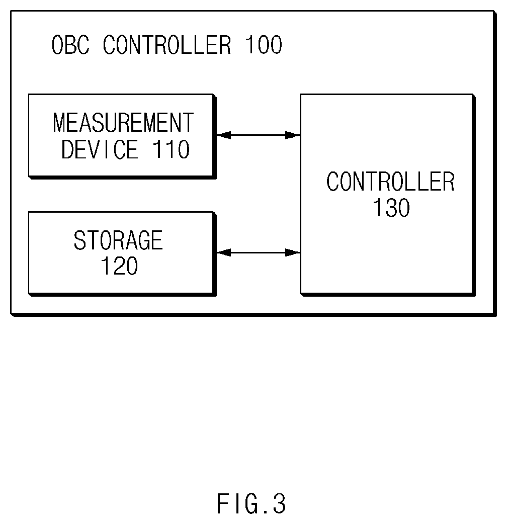 Patent US12103419 Figure 3 – Board charger controller for vehicle, system including the same, and method thereof