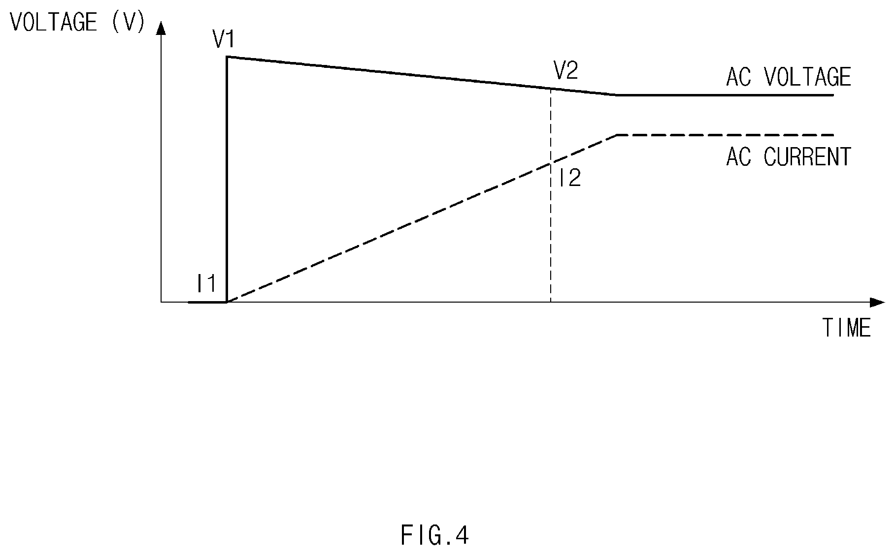 Patent US12103419 Figure 4 – Board charger controller for vehicle, system including the same, and method thereof