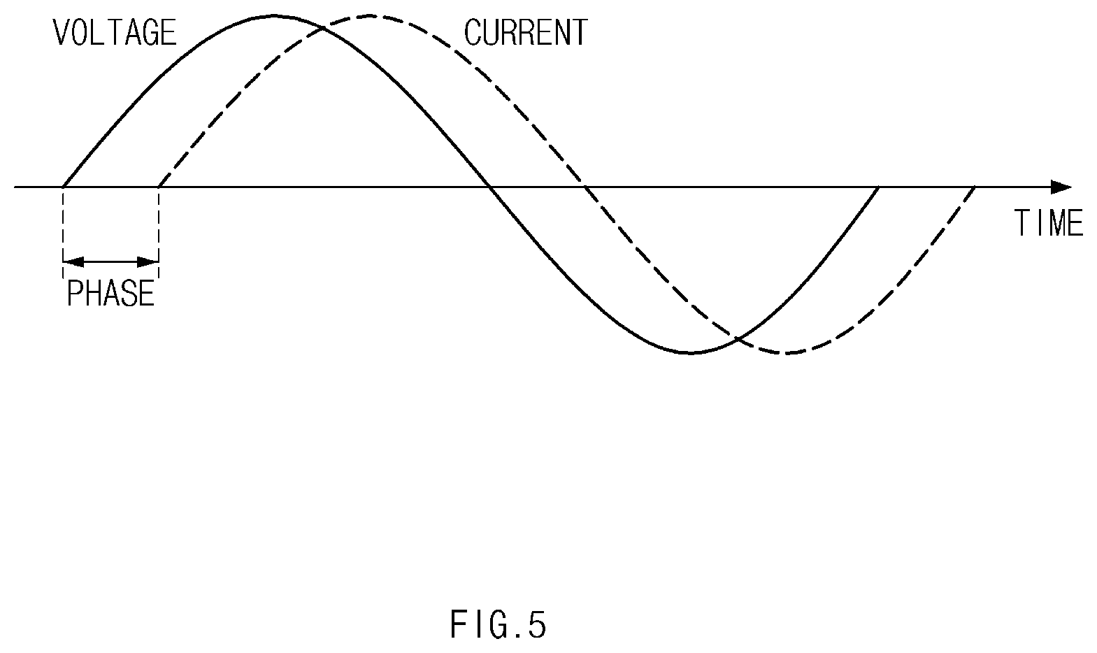 Patent US12103419 Figure 5 – Board charger controller for vehicle, system including the same, and method thereof