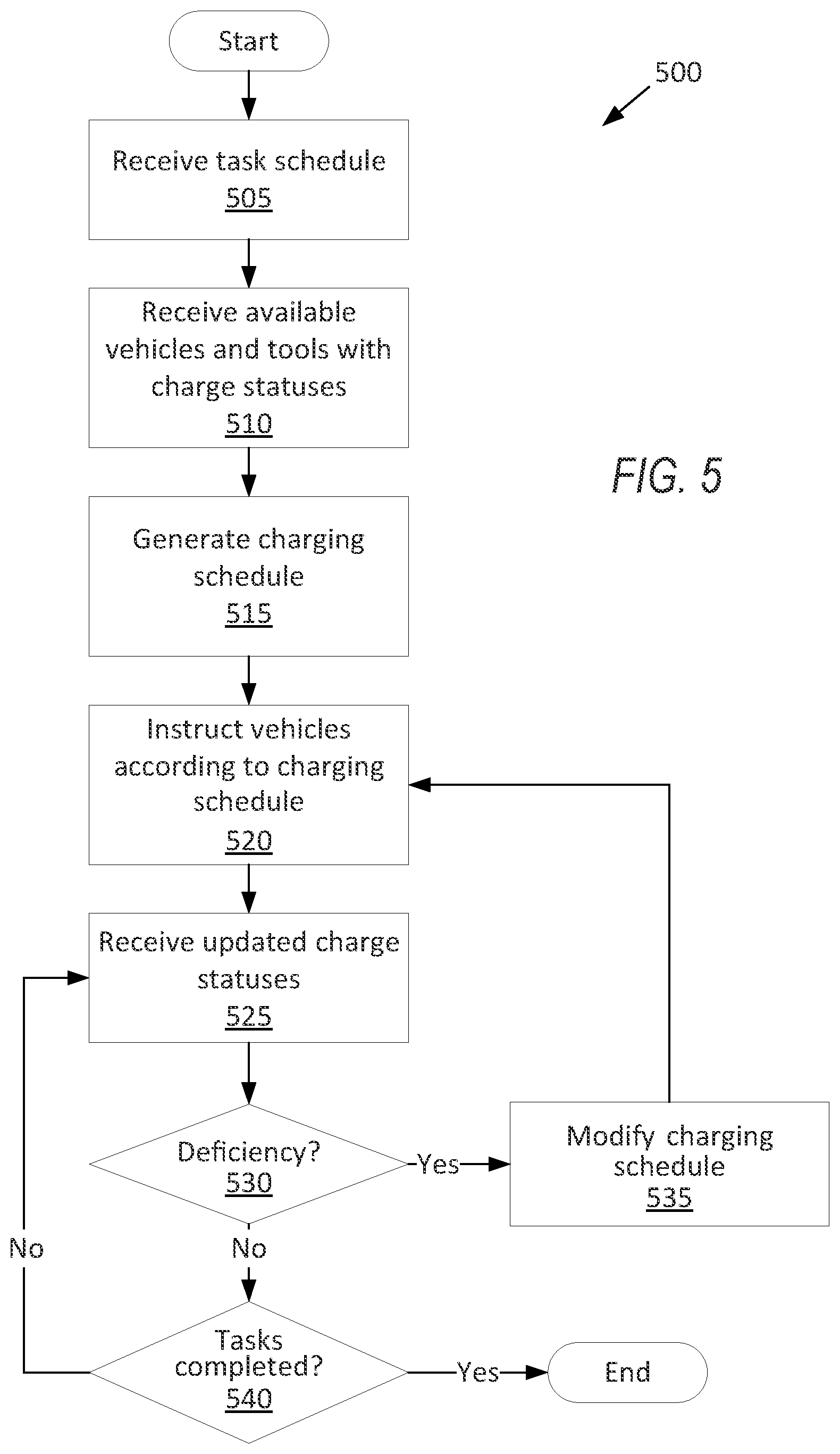 Patent US12103420 Figure 5 – Collective vehicle power management