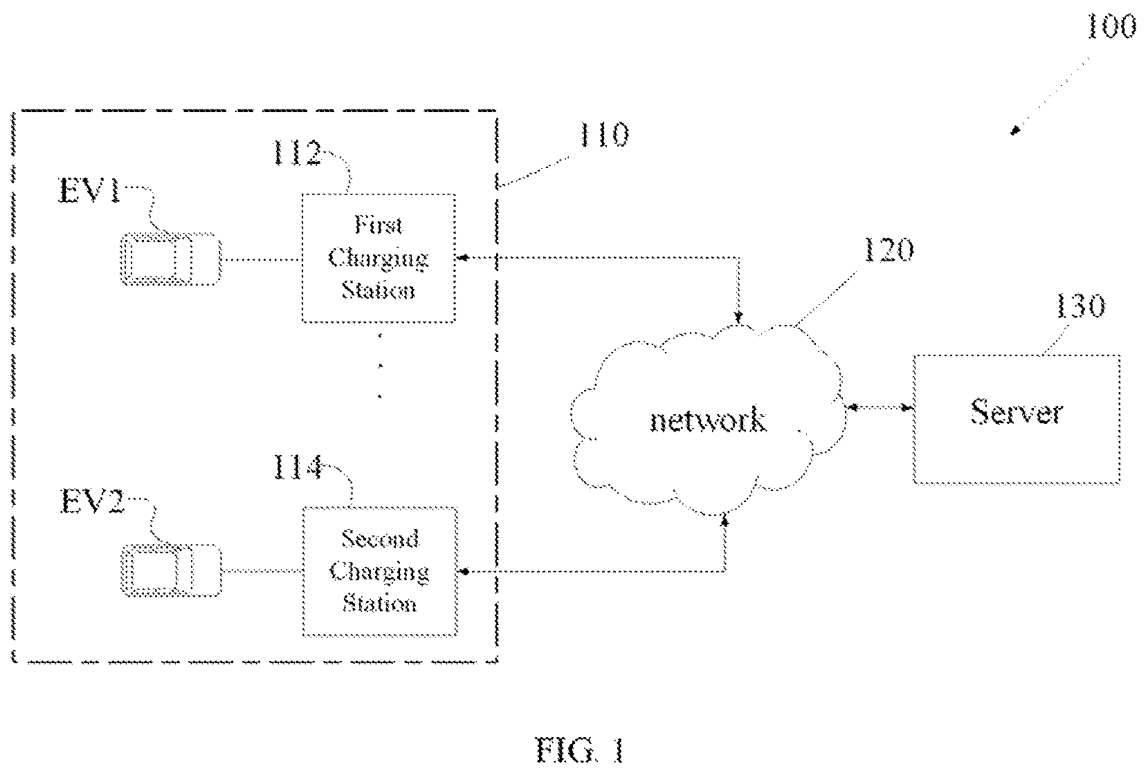 Patent US12103421 Figure 1 – Charging management methods and systems for electric vehicle charging stations
