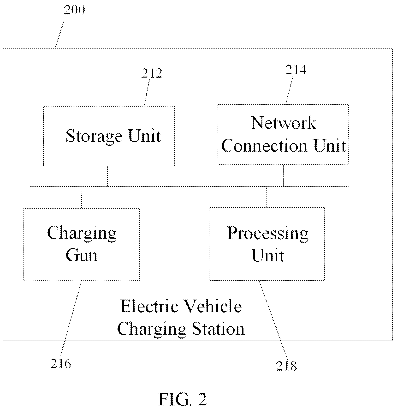Patent US12103421 Figure 2 – Charging management methods and systems for electric vehicle charging stations
