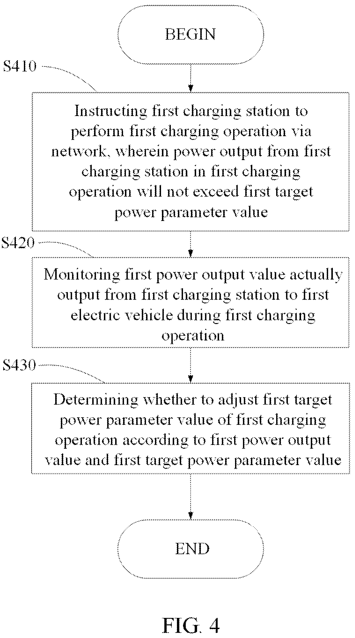 Patent US12103421 Figure 4 – Charging management methods and systems for electric vehicle charging stations