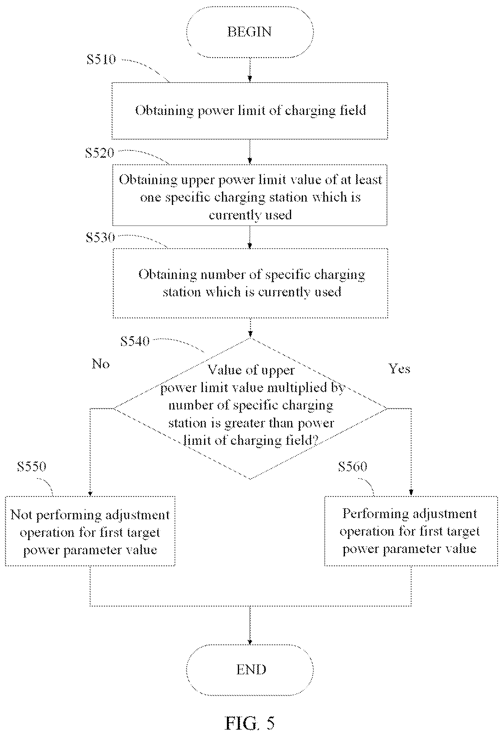 Patent US12103421 Figure 5 – Charging management methods and systems for electric vehicle charging stations