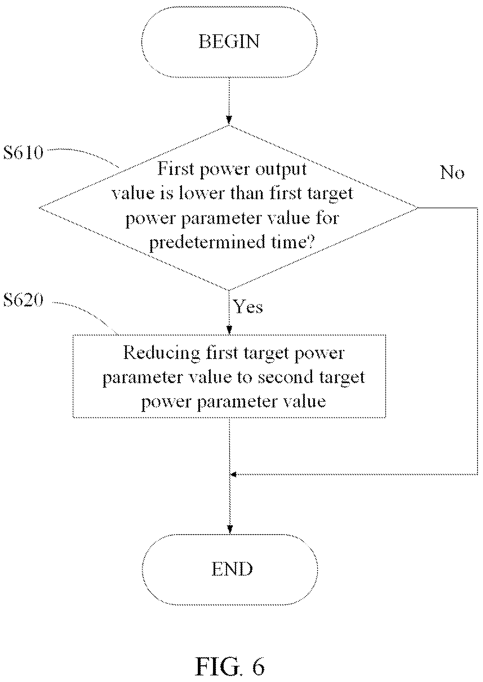 Patent US12103421 Figure 6 – Charging management methods and systems for electric vehicle charging stations
