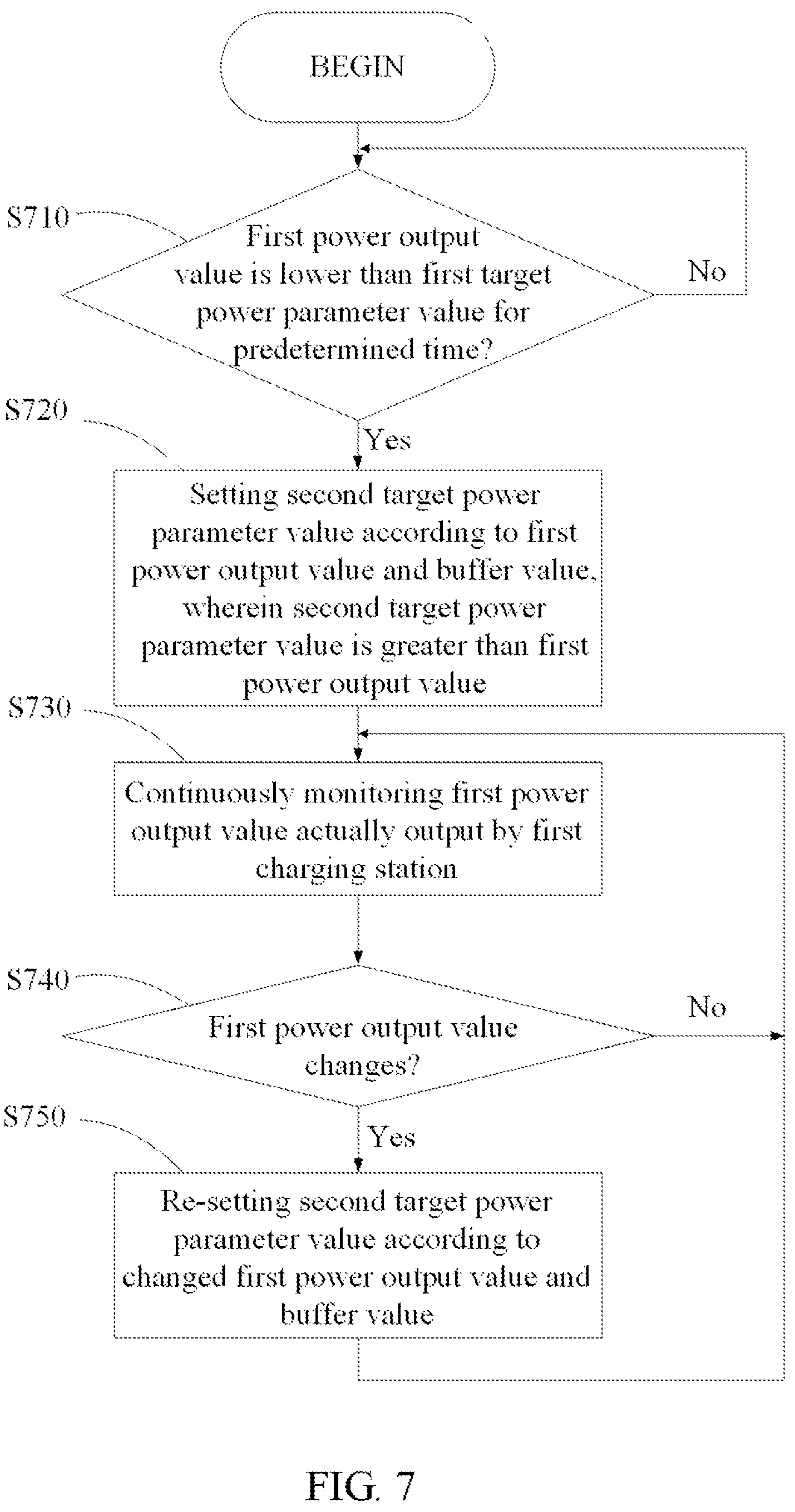 Patent US12103421 Figure 7 – Charging management methods and systems for electric vehicle charging stations