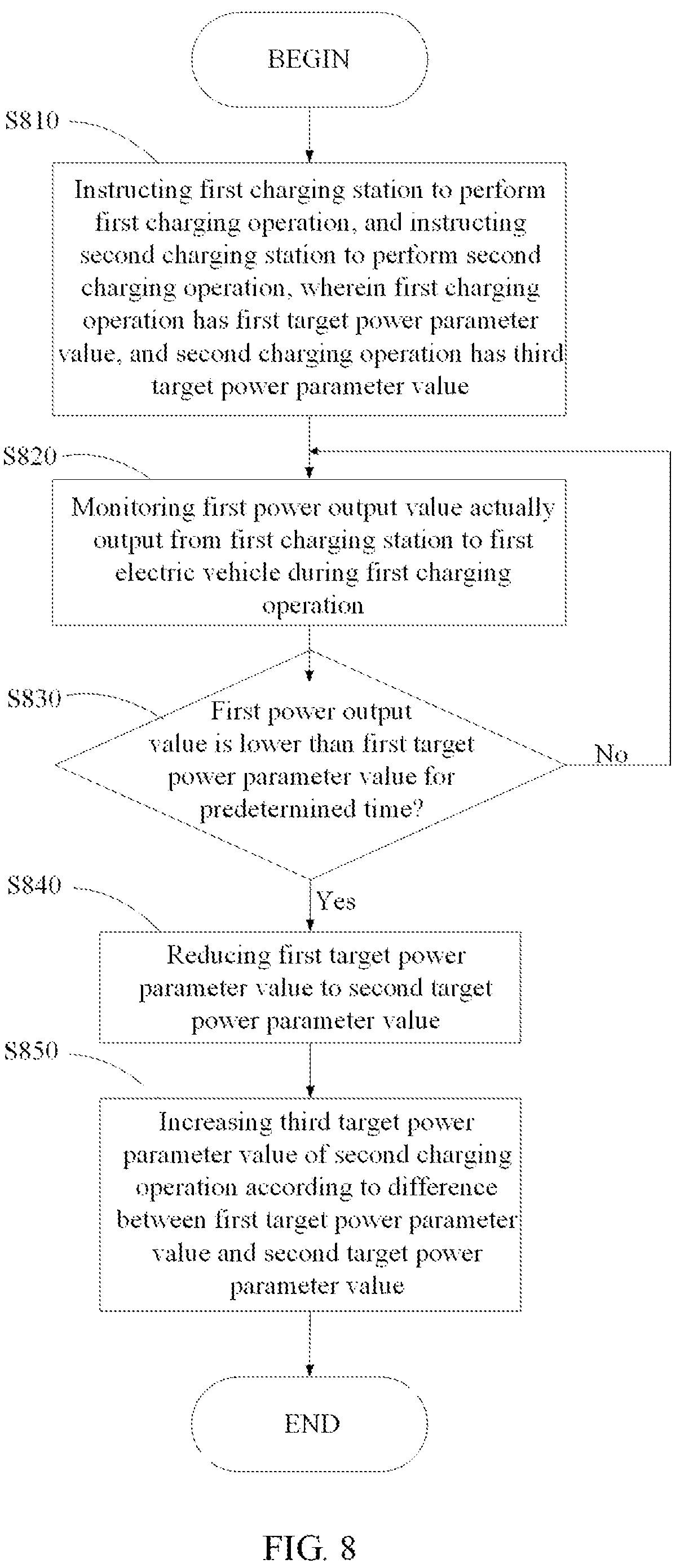 Patent US12103421 Figure 8 – Charging management methods and systems for electric vehicle charging stations