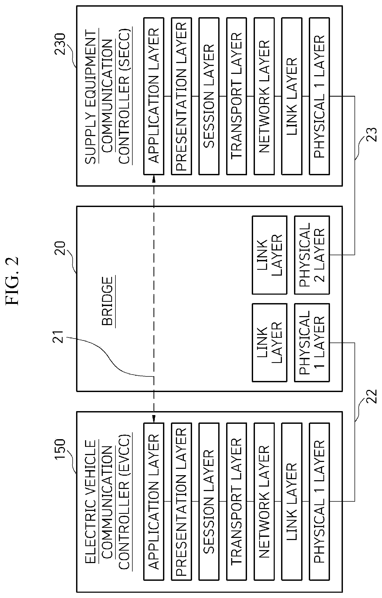 Patent US12103424 Figure 2 – Communication method between electric vehicle, supply equipment and power grid operation server and power transmission device embedded in electric vehicle
