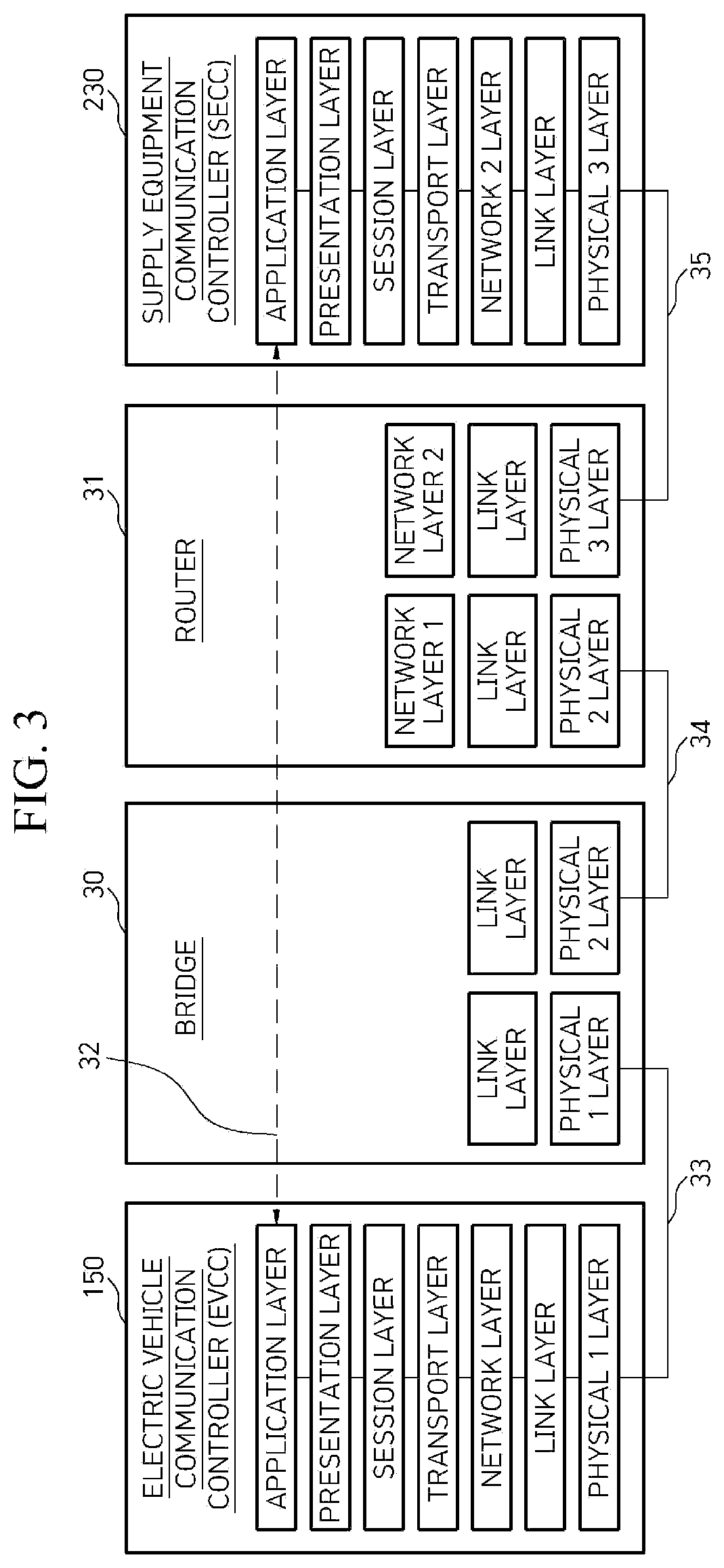 Patent US12103424 Figure 3 – Communication method between electric vehicle, supply equipment and power grid operation server and power transmission device embedded in electric vehicle