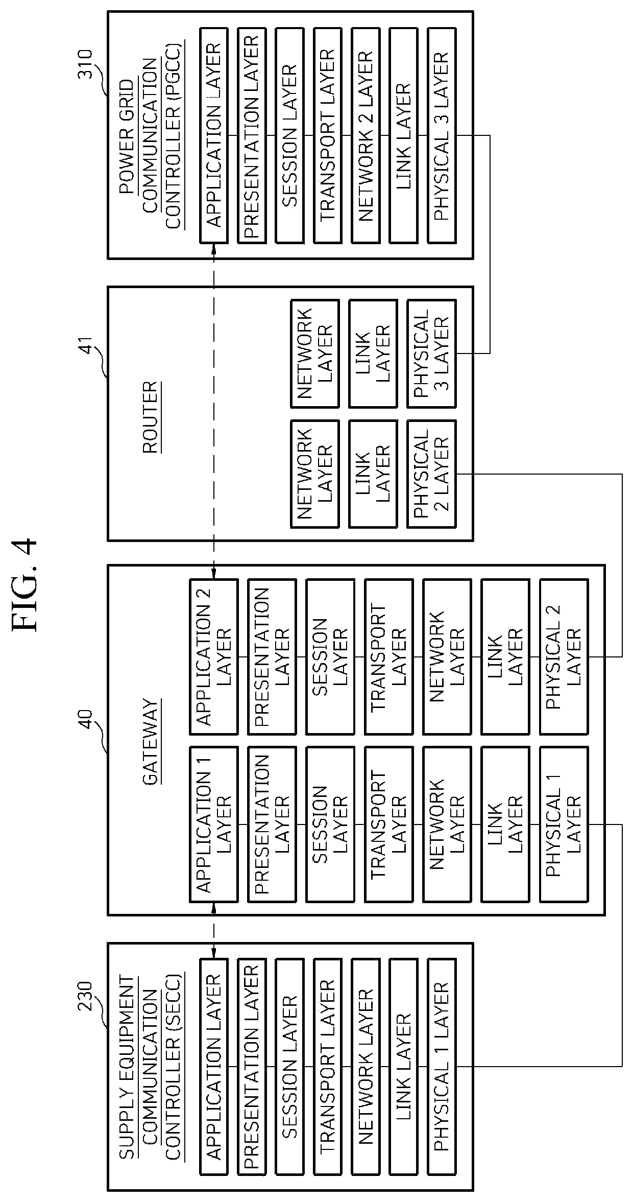 Patent US12103424 Figure 4 – Communication method between electric vehicle, supply equipment and power grid operation server and power transmission device embedded in electric vehicle