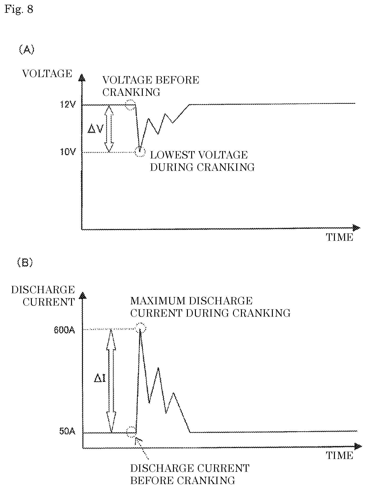 Patent US12103426 Figure 8 – Energy storage apparatus and method for managing energy storage device
