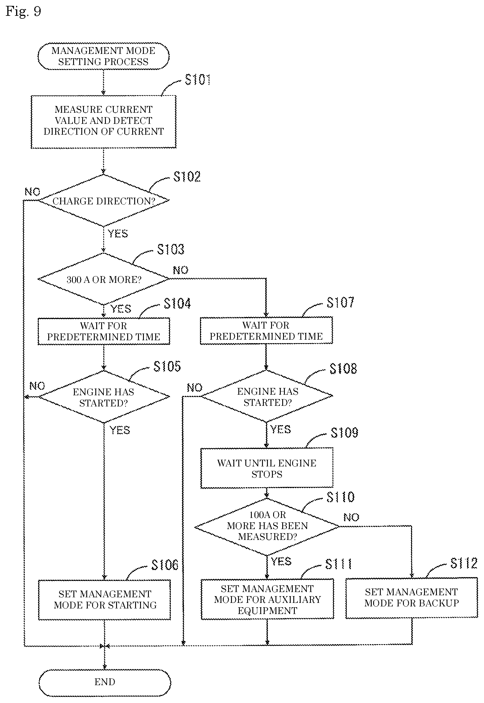 Patent US12103426 Figure 9 – Energy storage apparatus and method for managing energy storage device
