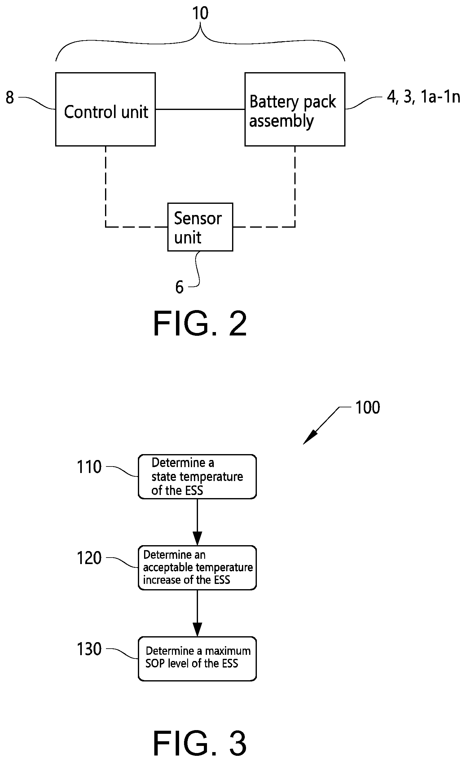Patent US12103428 Figure 2 – Method for management of an energy storage system of a vehicle
