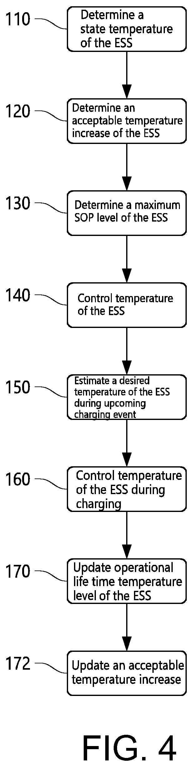 Patent US12103428 Figure 3 – Method for management of an energy storage system of a vehicle
