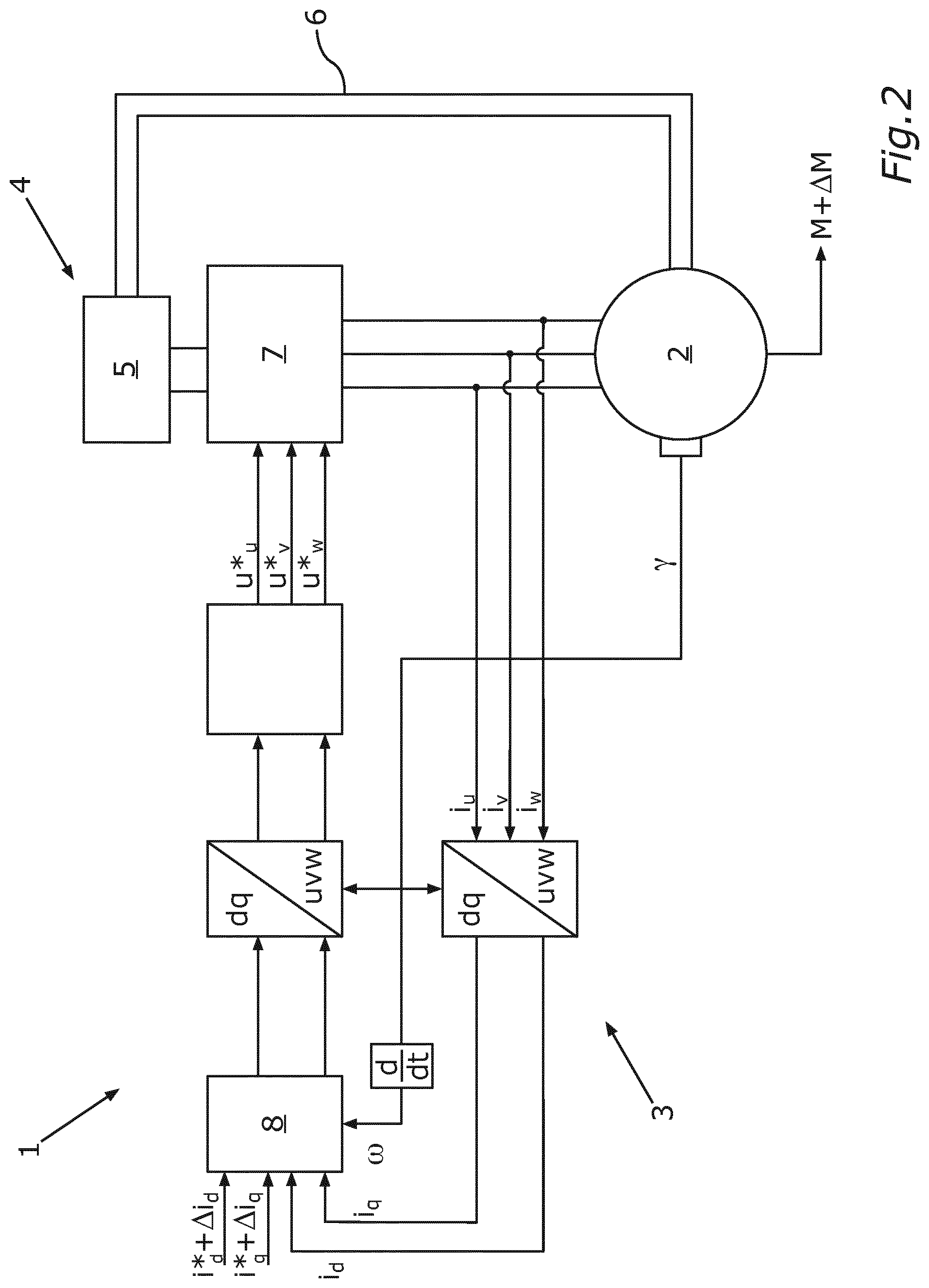 Patent US12103432 Figure 2 – Method for operating an electric machine of a motor vehicle, system and motor vehicle