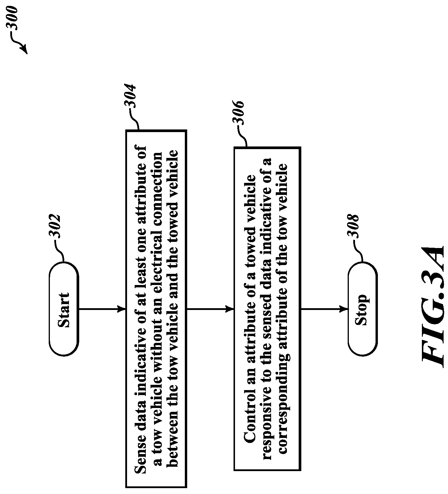 Patent US12103433 Figure 4 – Systems and methods for controlling towing of a vehicle
