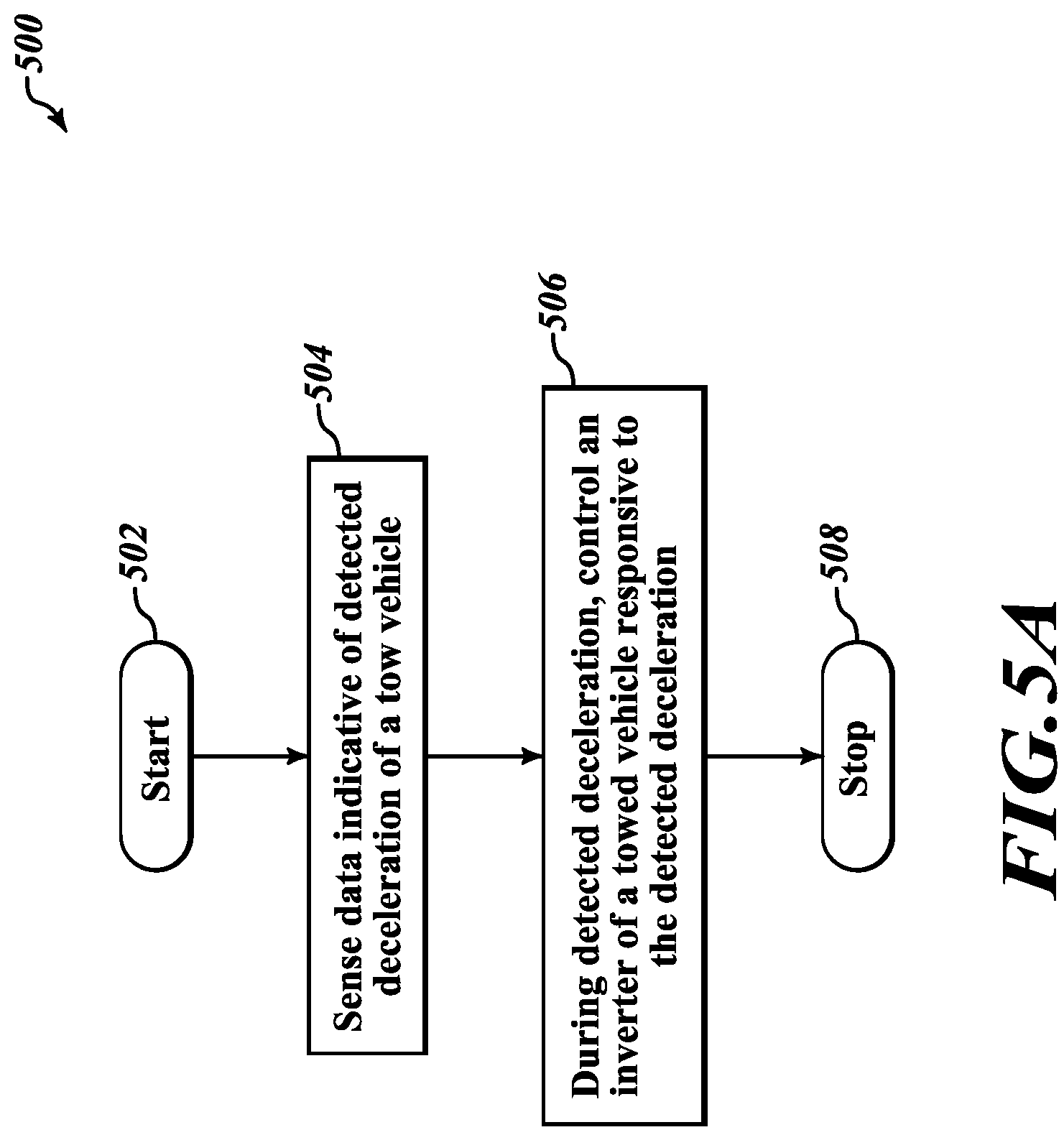 Patent US12103433 Figure 9 – Systems and methods for controlling towing of a vehicle