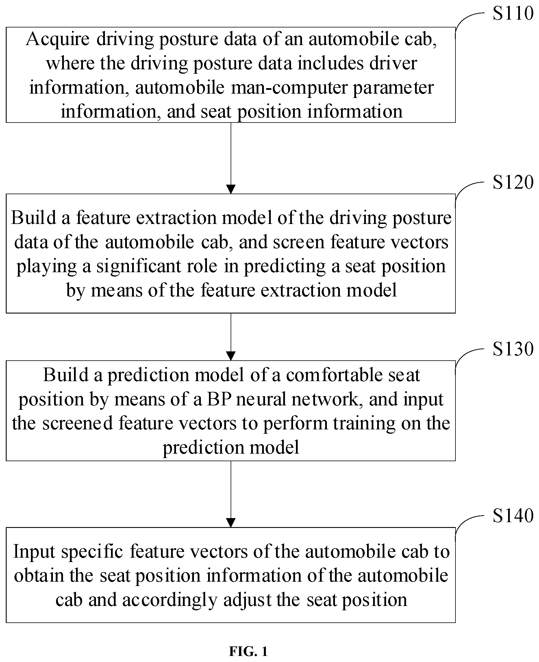 Patent US12103435 Figure 1 – Model of automotive cabin based on biometric identification technology