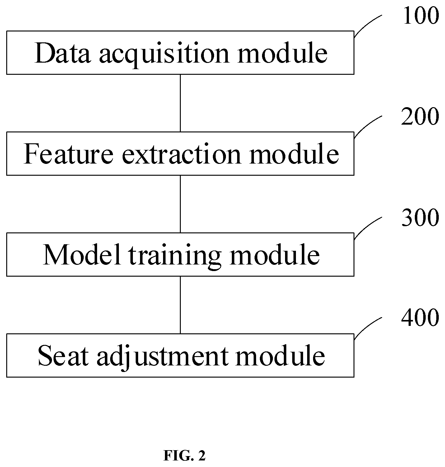 Patent US12103435 Figure 2 – Model of automotive cabin based on biometric identification technology