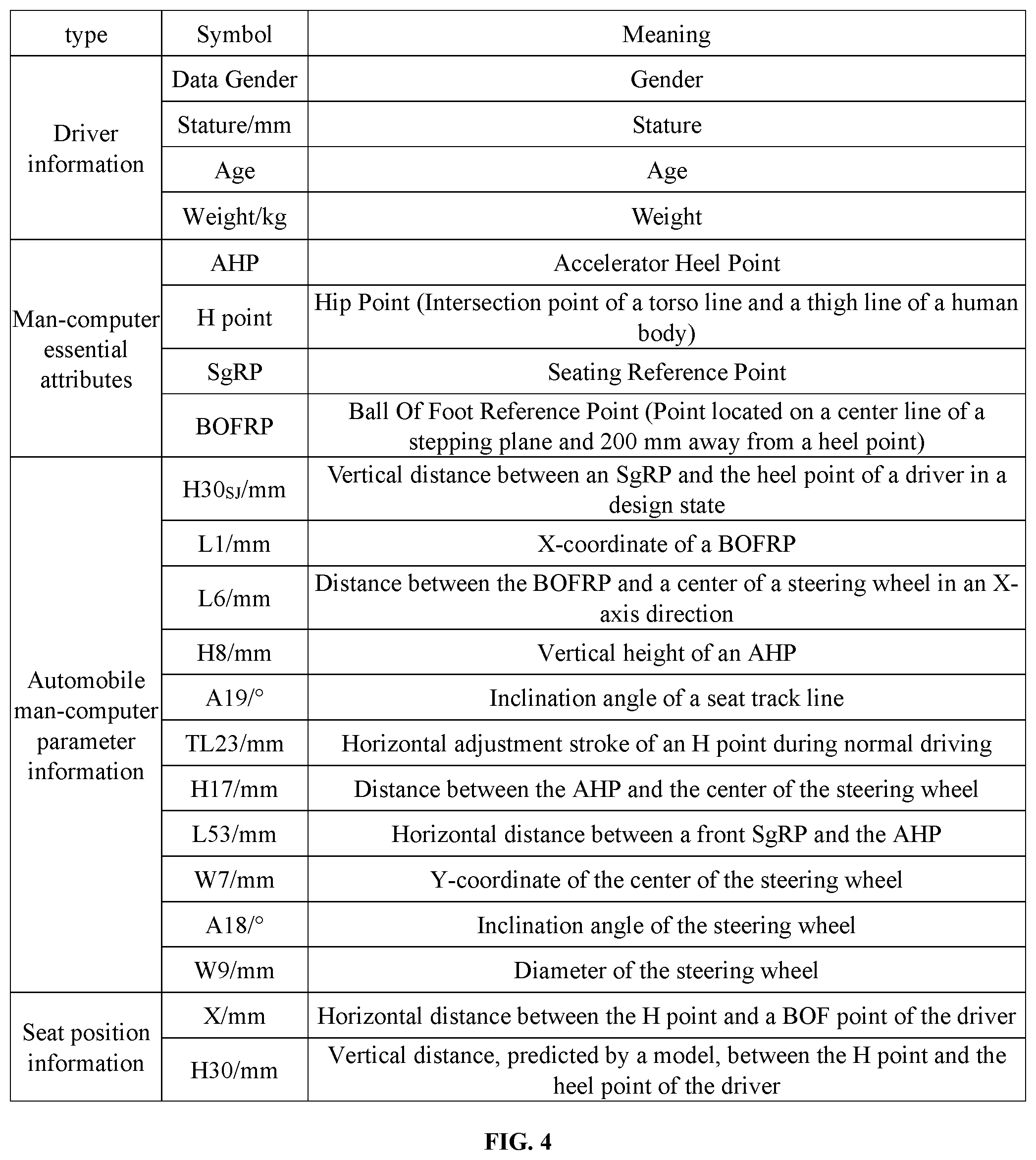 Patent US12103435 Figure 4 – Model of automotive cabin based on biometric identification technology