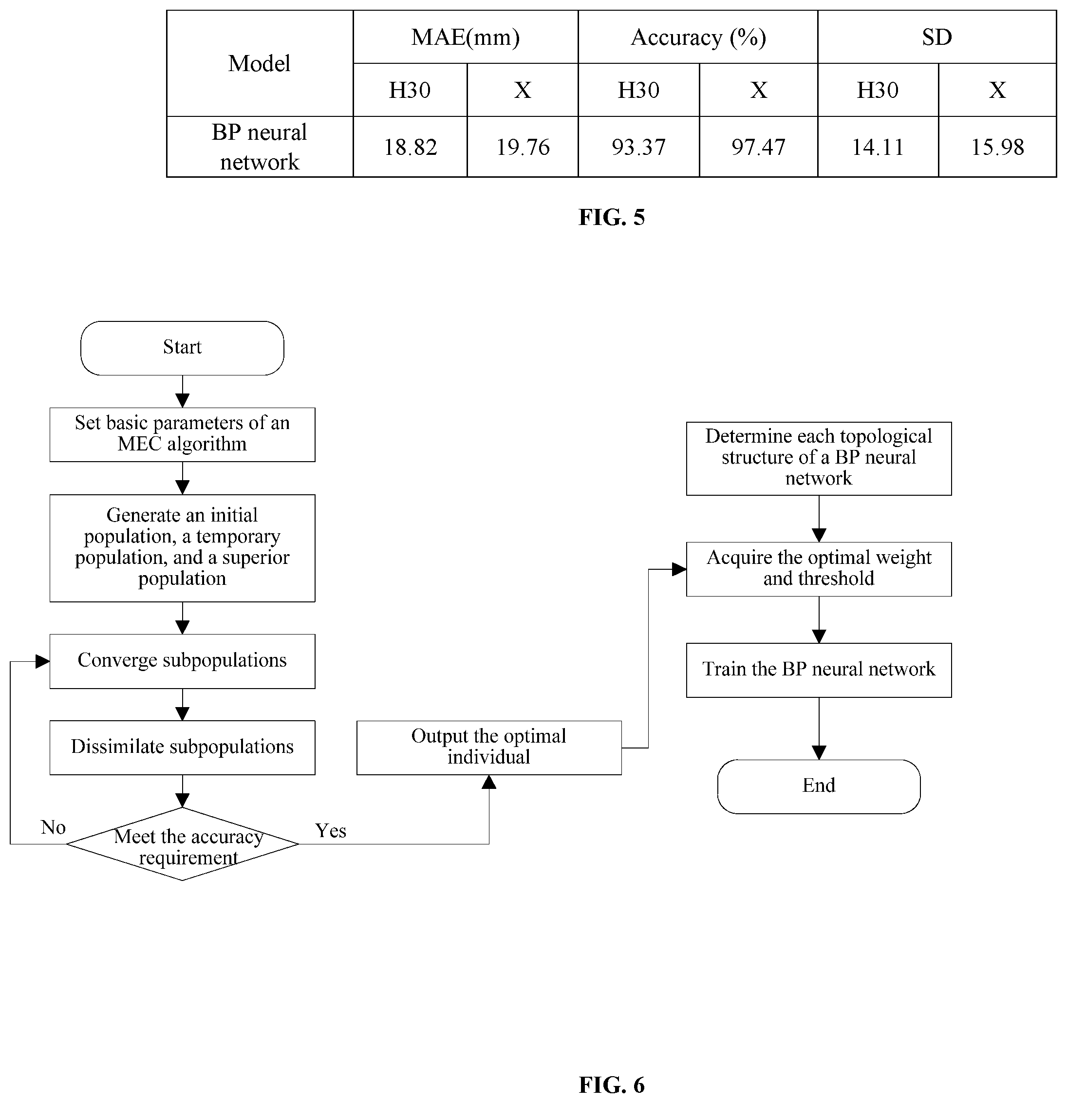Patent US12103435 Figure 5 – Model of automotive cabin based on biometric identification technology