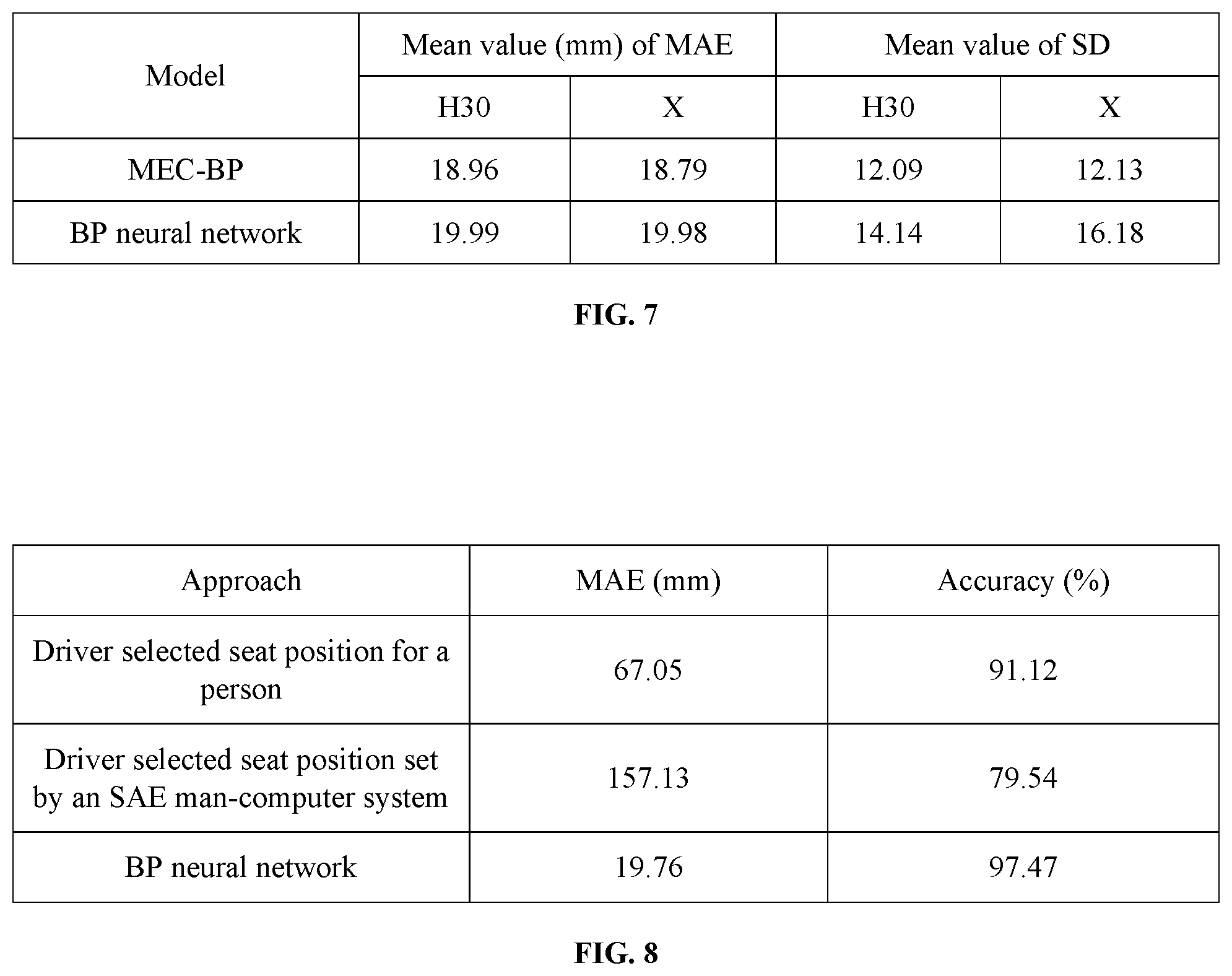 Patent US12103435 Figure 6 – Model of automotive cabin based on biometric identification technology