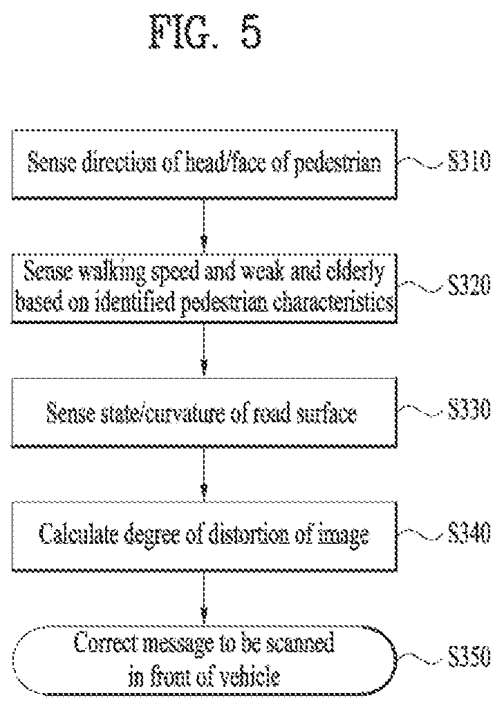Patent US12103459 Figure 5 – Method and system for displaying external communication message