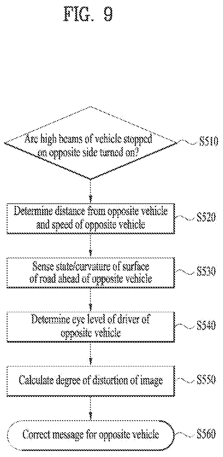 Patent US12103459 Figure 9 – Method and system for displaying external communication message