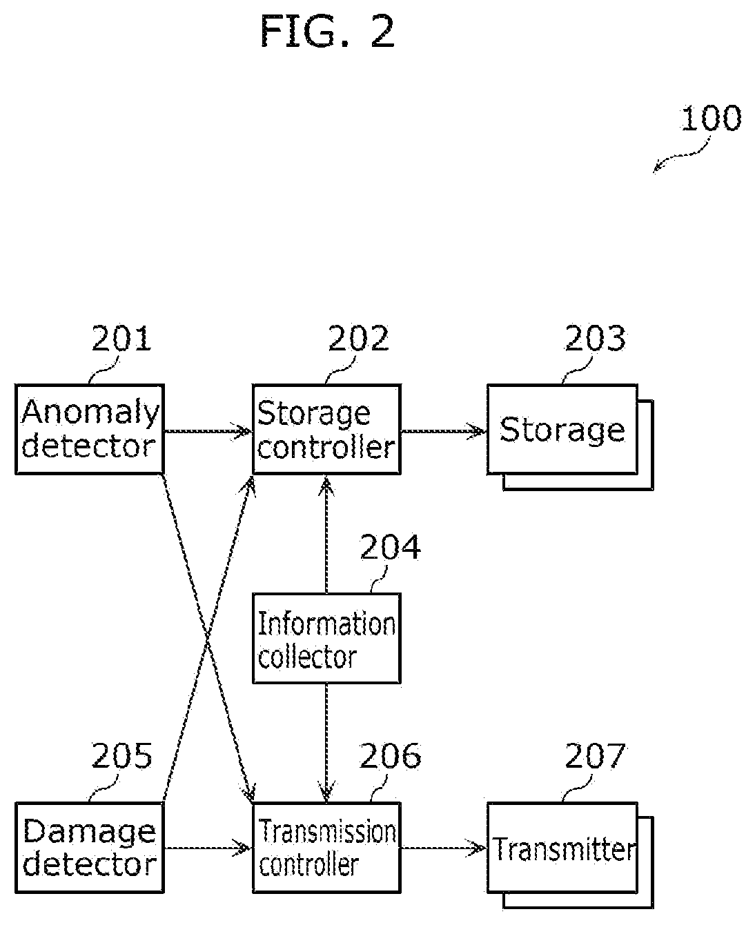 Patent US12103478 Figure 2 – Vehicle system and information processing method