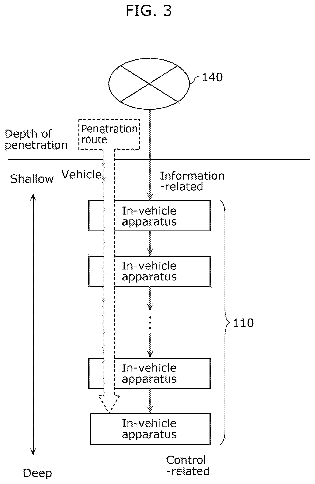 Patent US12103478 Figure 3 – Vehicle system and information processing method