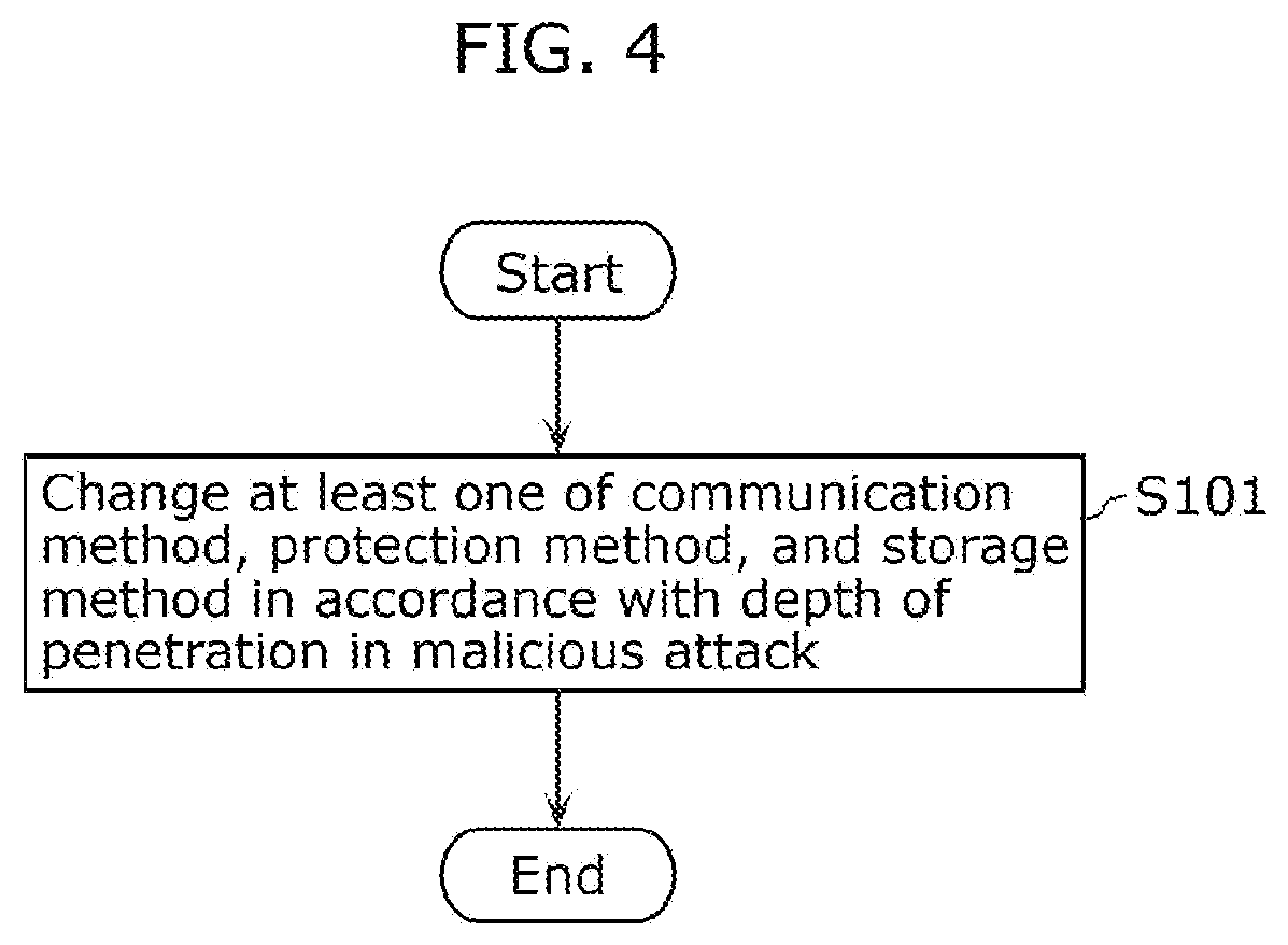 Patent US12103478 Figure 4 – Vehicle system and information processing method