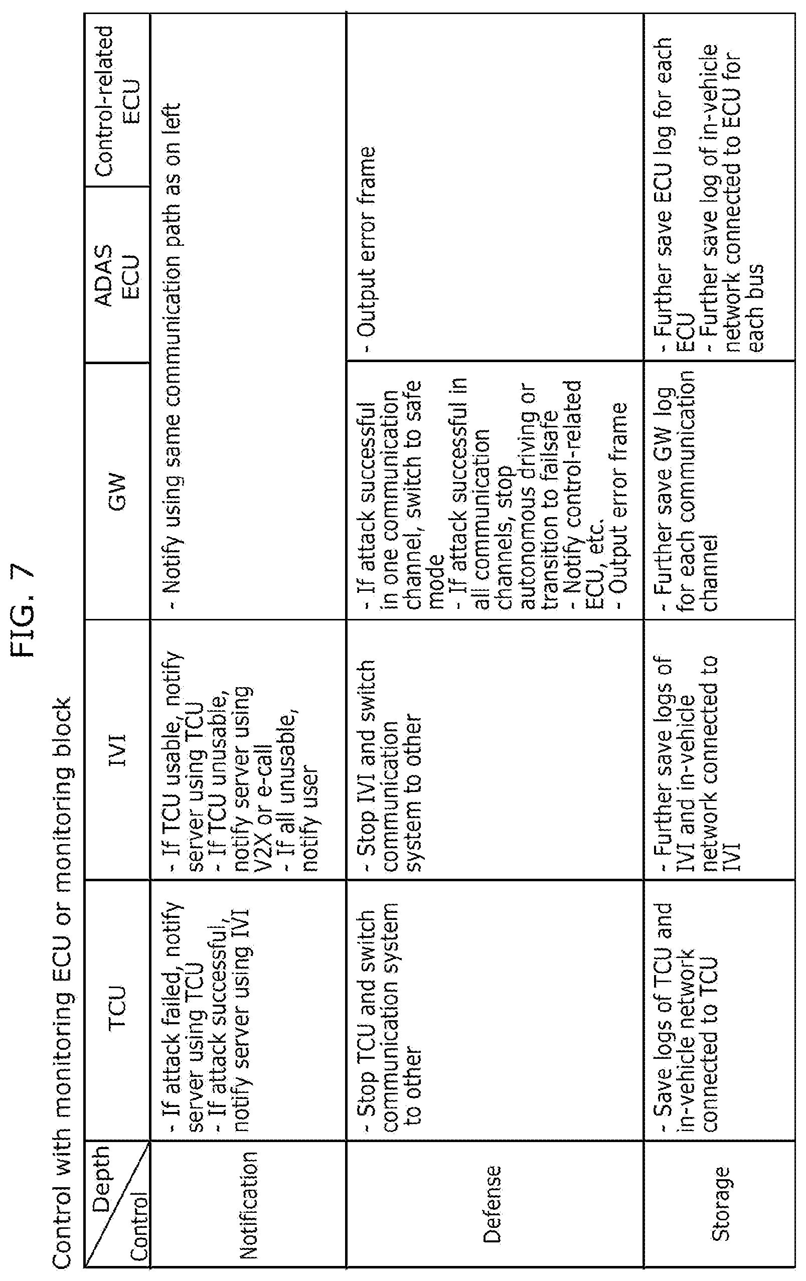 Patent US12103478 Figure 7 – Vehicle system and information processing method