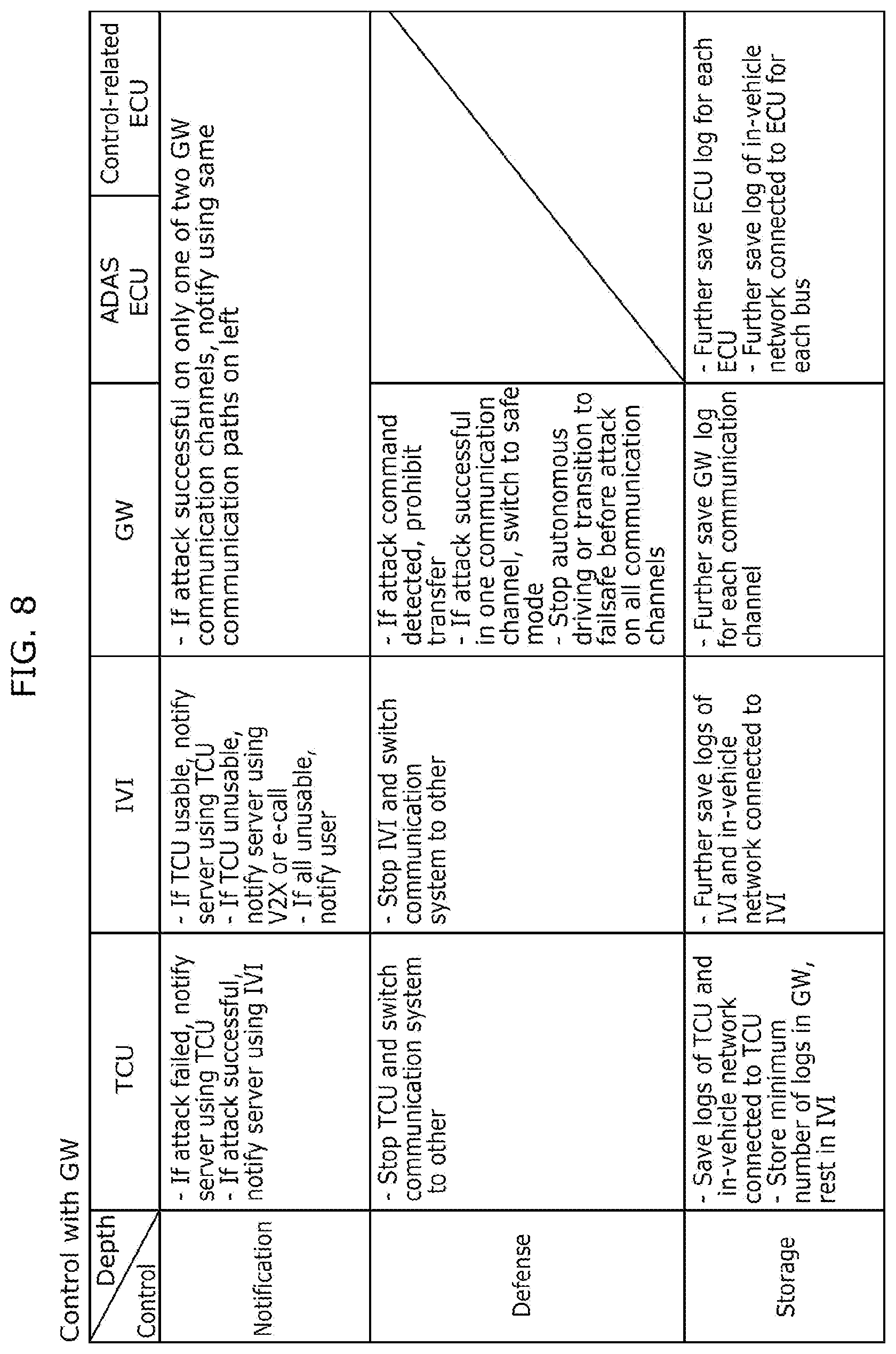 Patent US12103478 Figure 8 – Vehicle system and information processing method