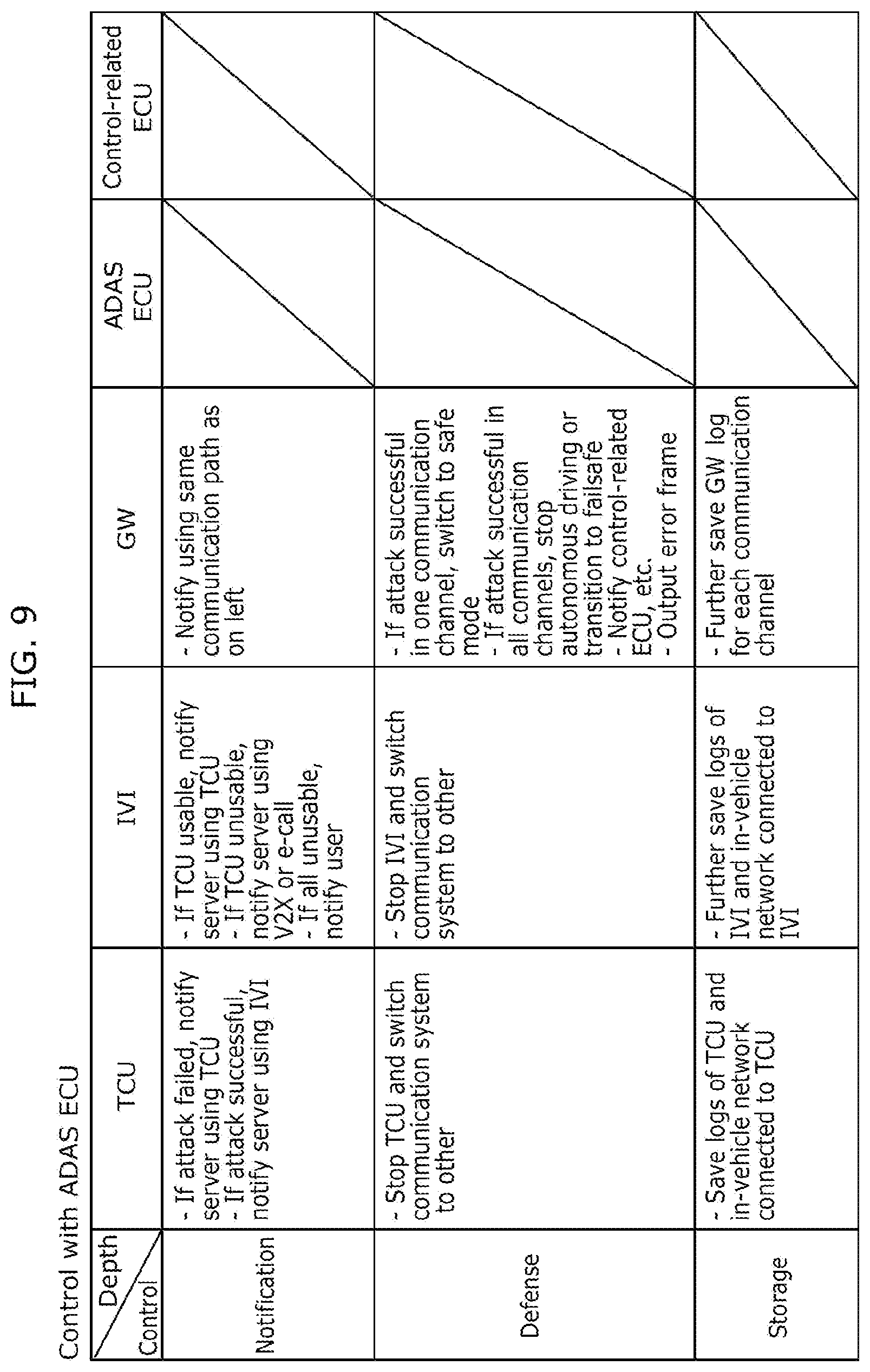 Patent US12103478 Figure 9 – Vehicle system and information processing method