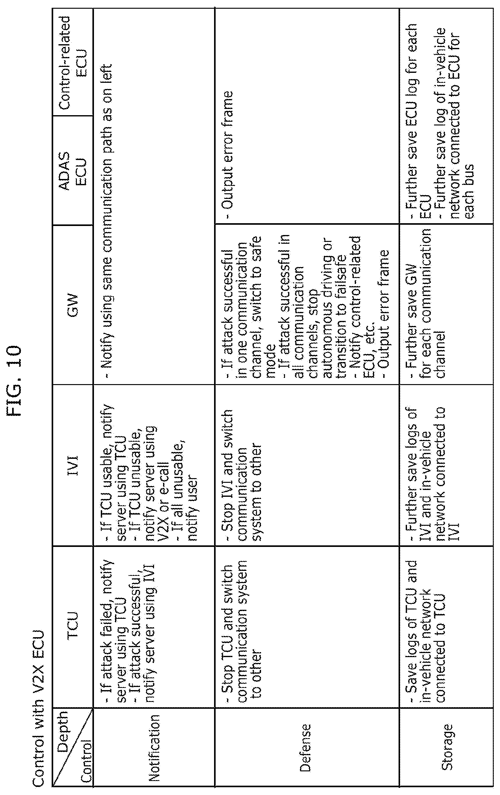 Patent US12103478 Figure 10 – Vehicle system and information processing method