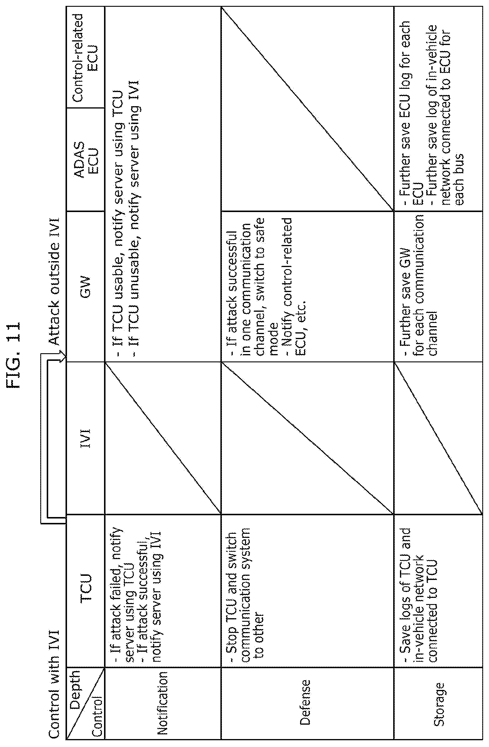 Patent US12103478 Figure 11 – Vehicle system and information processing method