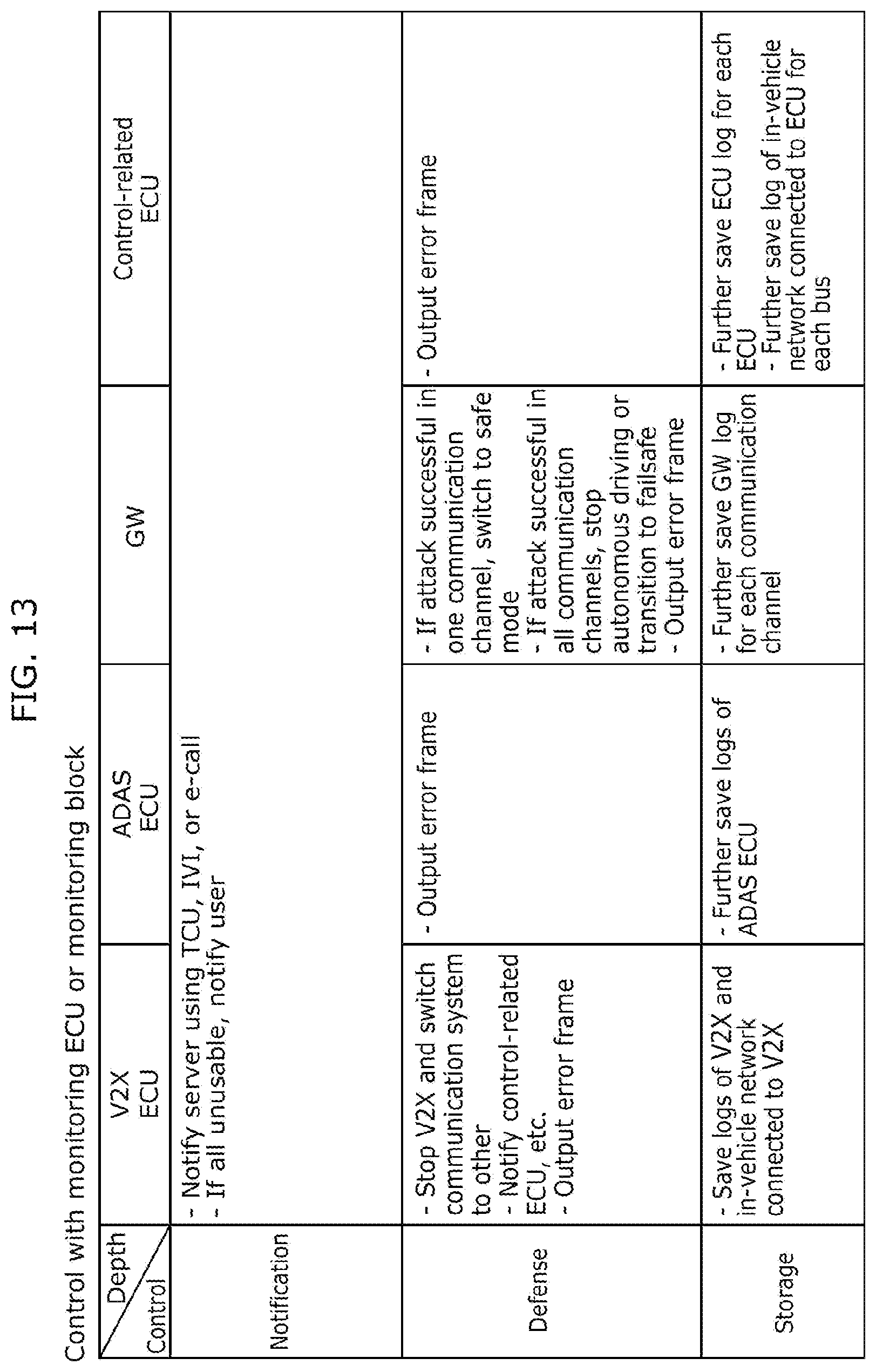 Patent US12103478 Figure 13 – Vehicle system and information processing method