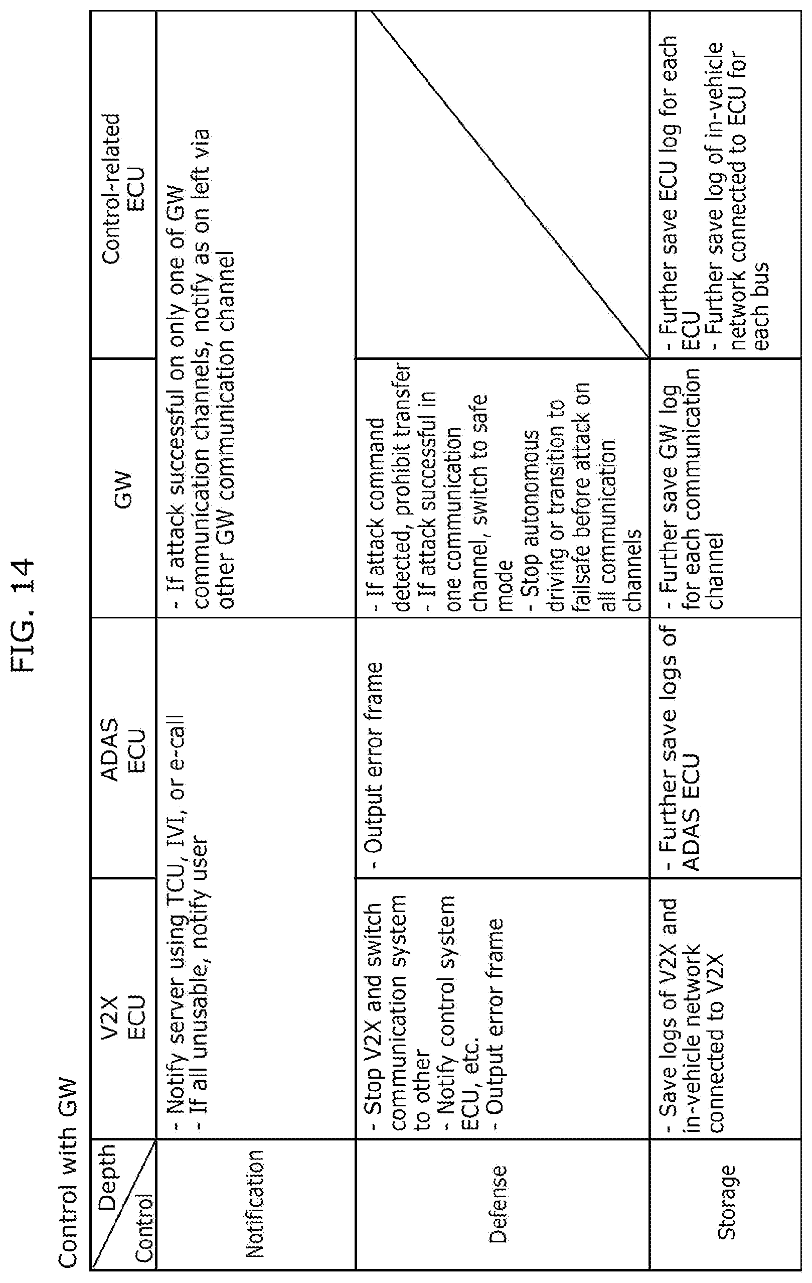 Patent US12103478 Figure 14 – Vehicle system and information processing method