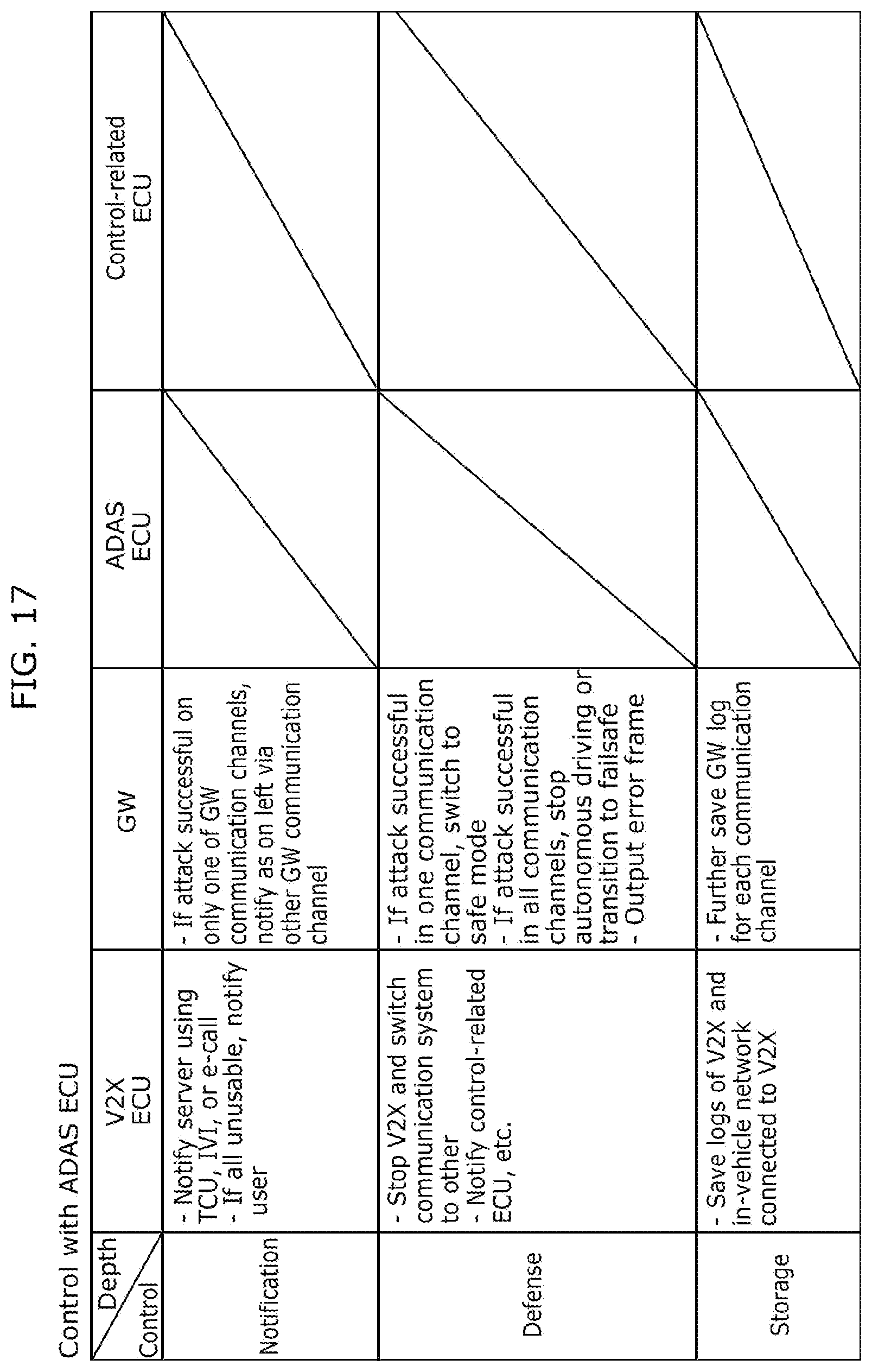 Patent US12103478 Figure 17 – Vehicle system and information processing method