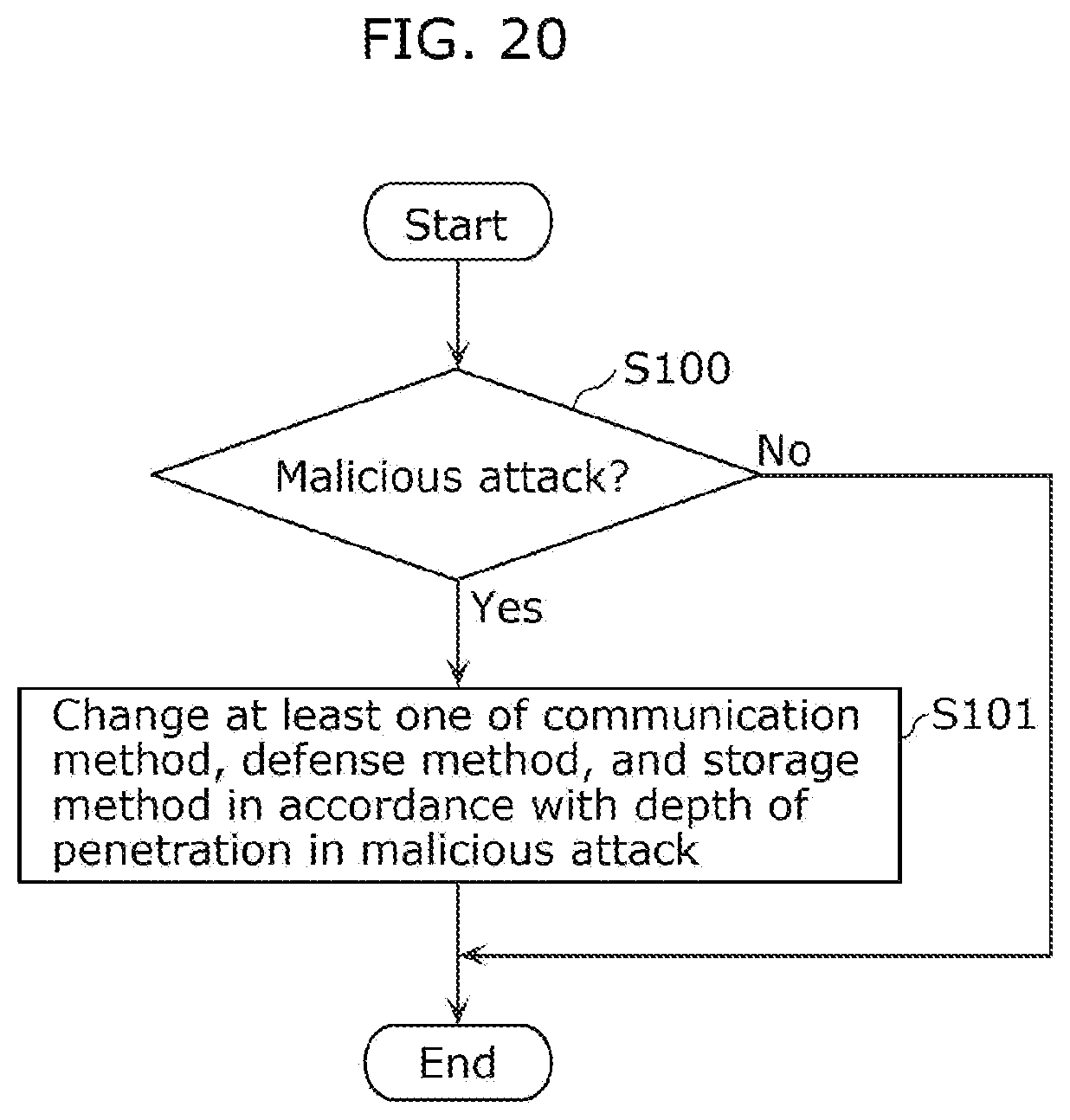 Patent US12103478 Figure 20 – Vehicle system and information processing method