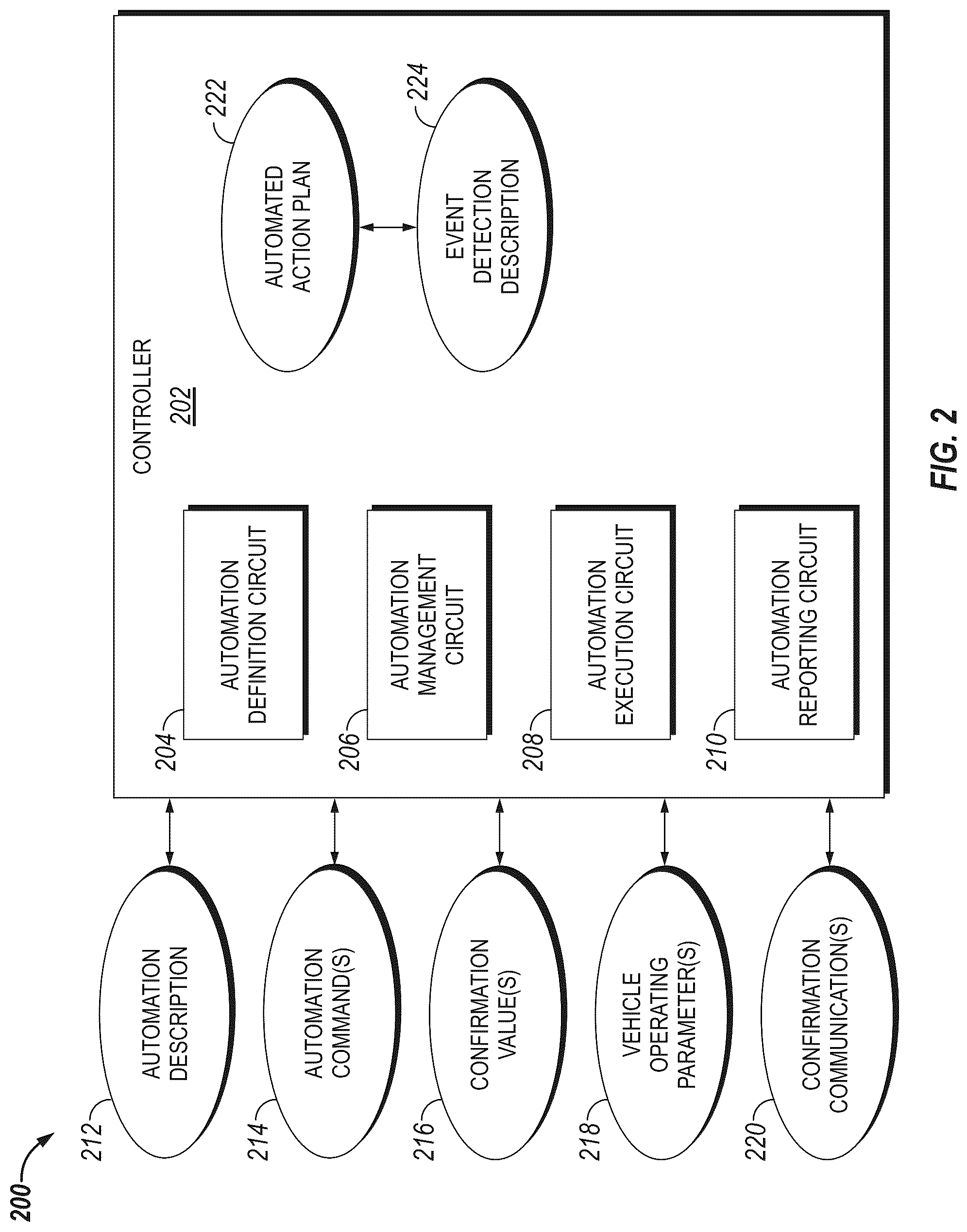 Patent US12103479 Figure 2 – System, method, and apparatus for managing vehicle automation