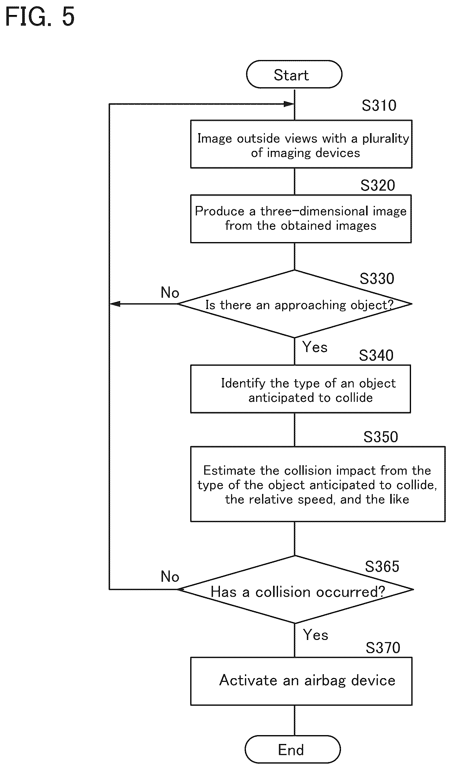 Patent US12103481 Figure 5 – Occupant protection device