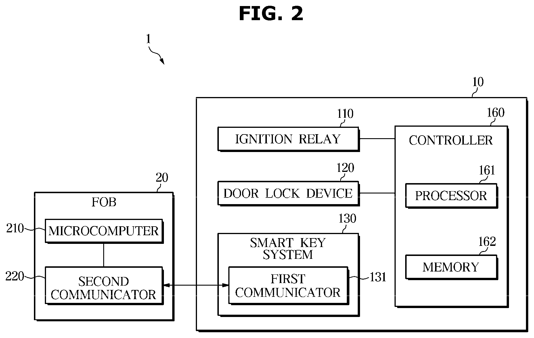 Patent US12103493 Figure 2 – Vehicle control system and method of controlling vehicle