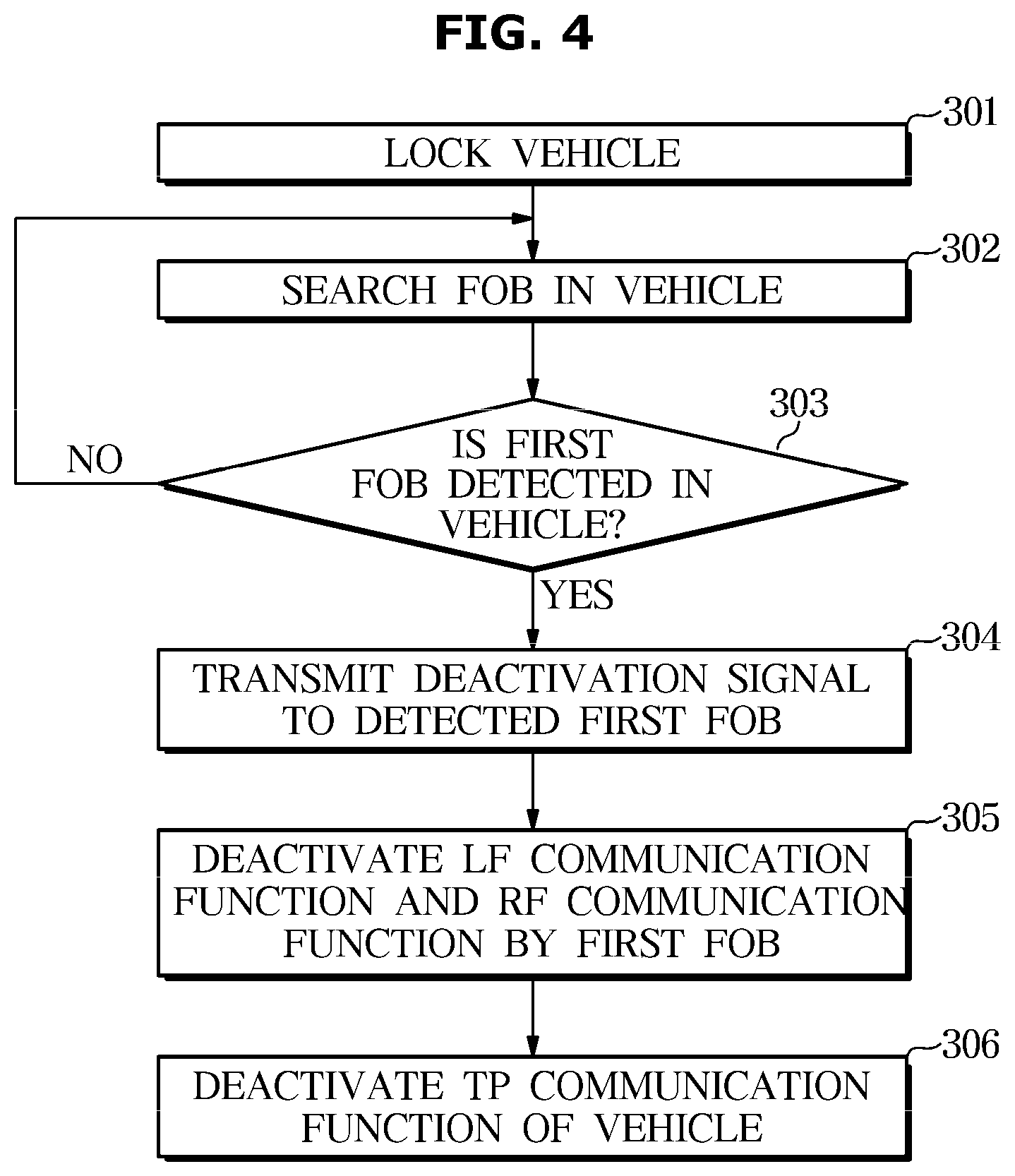 Patent US12103493 Figure 4 – Vehicle control system and method of controlling vehicle