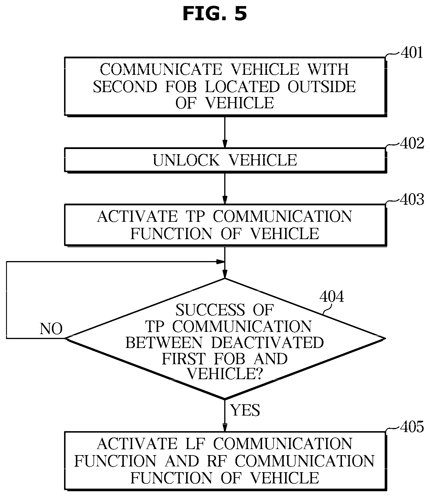 Patent US12103493 Figure 5 – Vehicle control system and method of controlling vehicle
