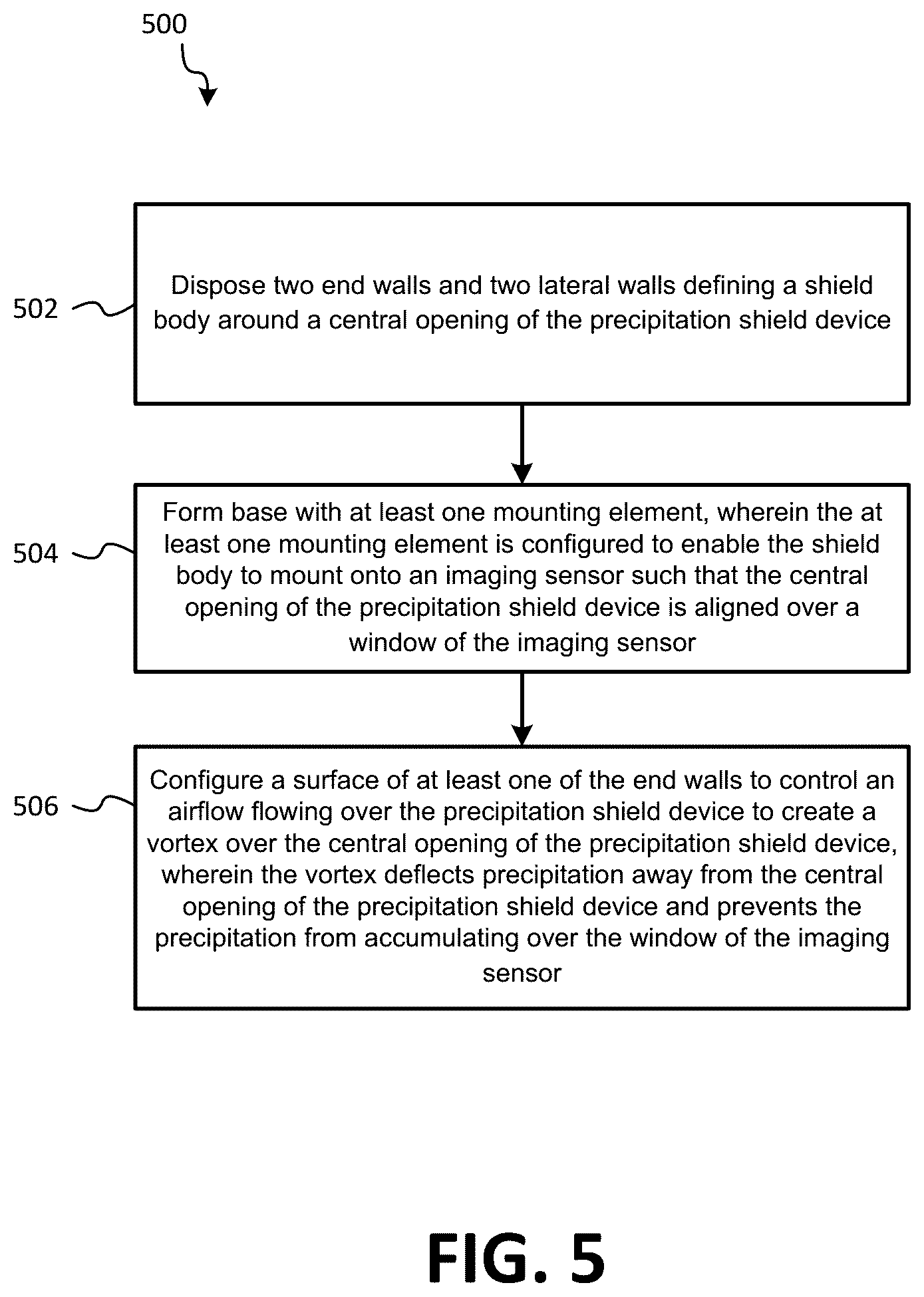 Patent US12103501 Figure 9 – System and method for vehicle sensor precipitation and debris deflection