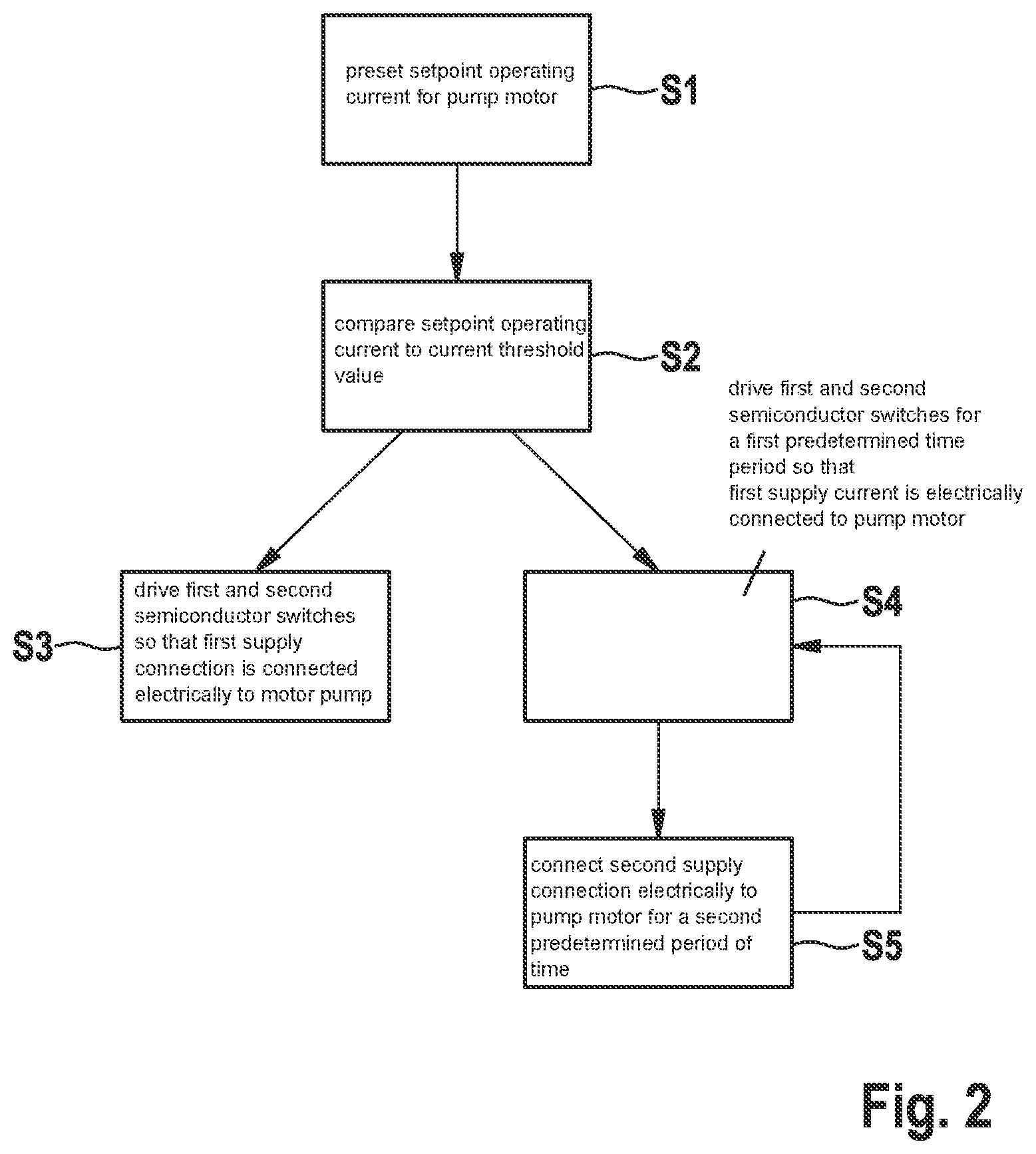 Patent US12103506 Figure 2 – Method for operating a pump motor of a control device, control device, motor vehicle