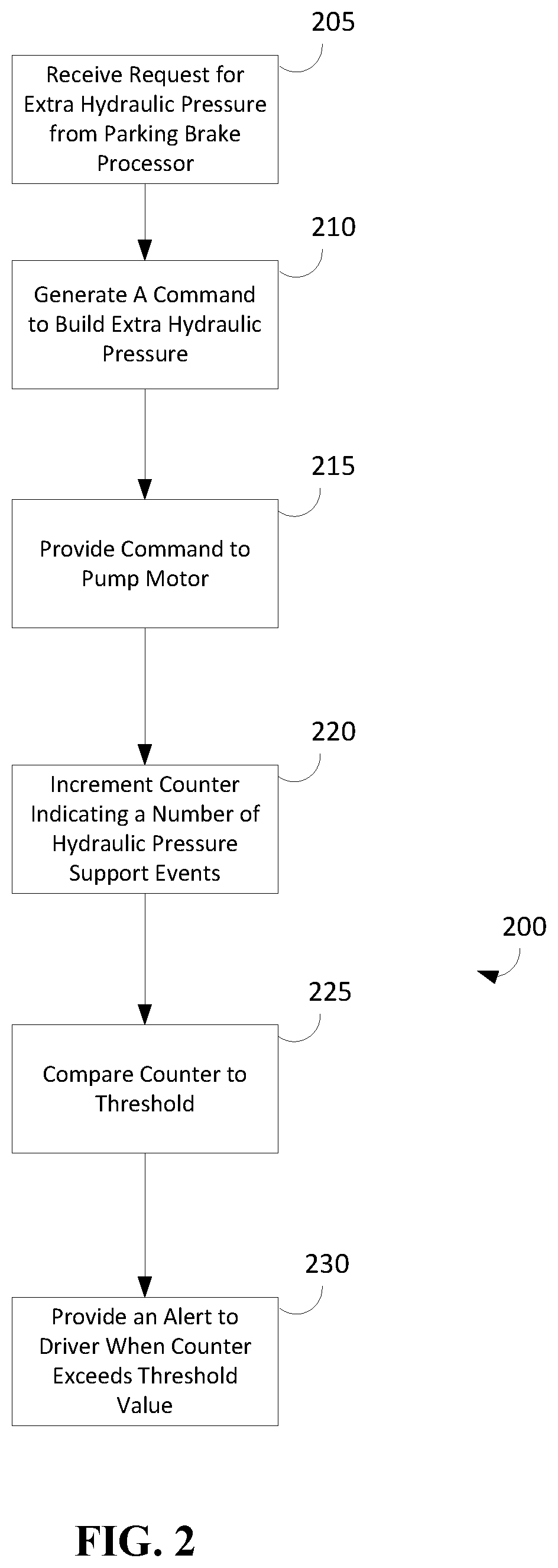 Patent US12103509 Figure 2 – Tracking hydraulic pressure support events in a vehicle